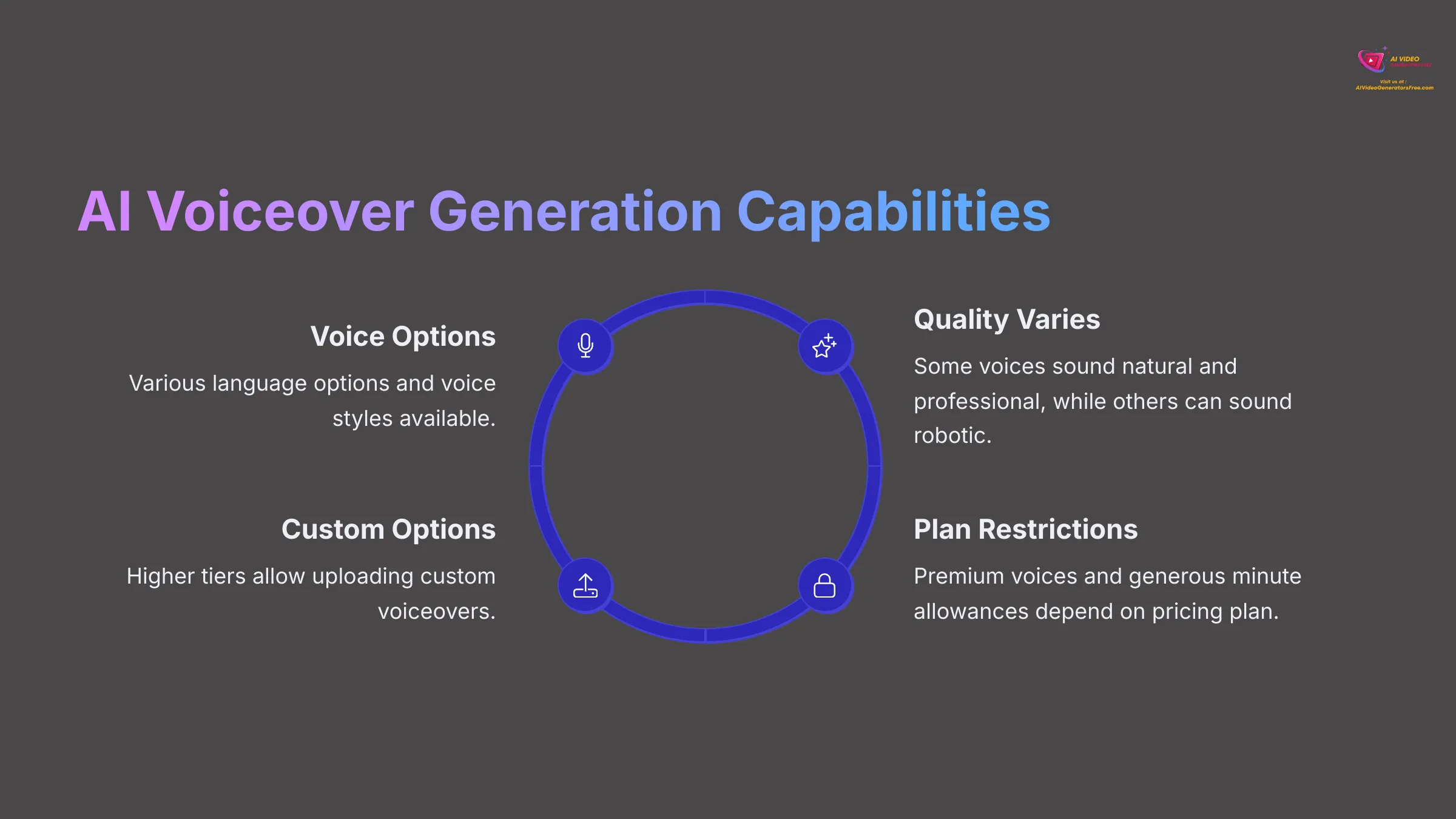 AI Voiceover Generation Capabilities