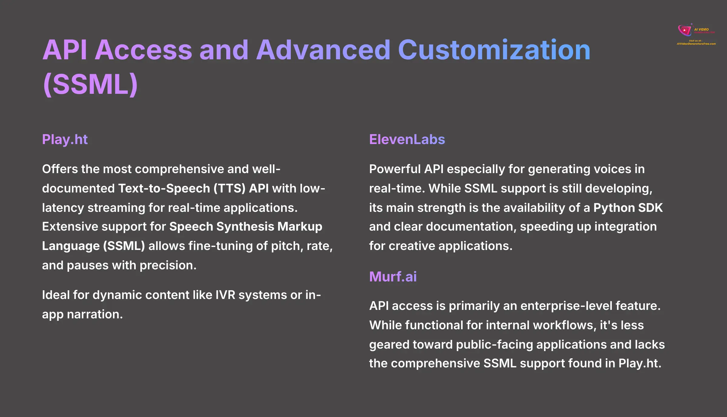 API Access and Advanced Customization SSML - Technical Integration Features