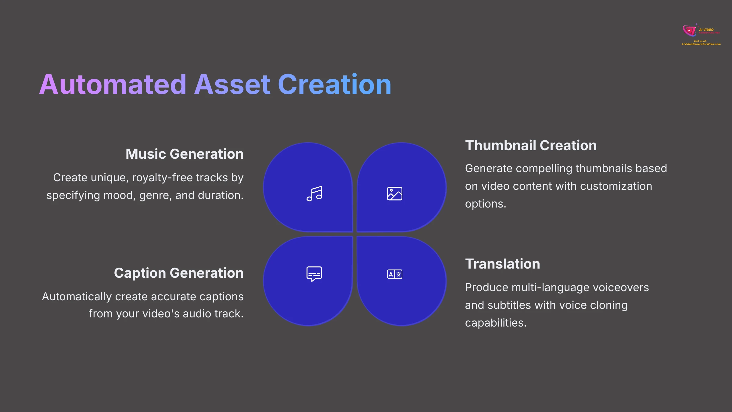 Automated Asset Creation with AI