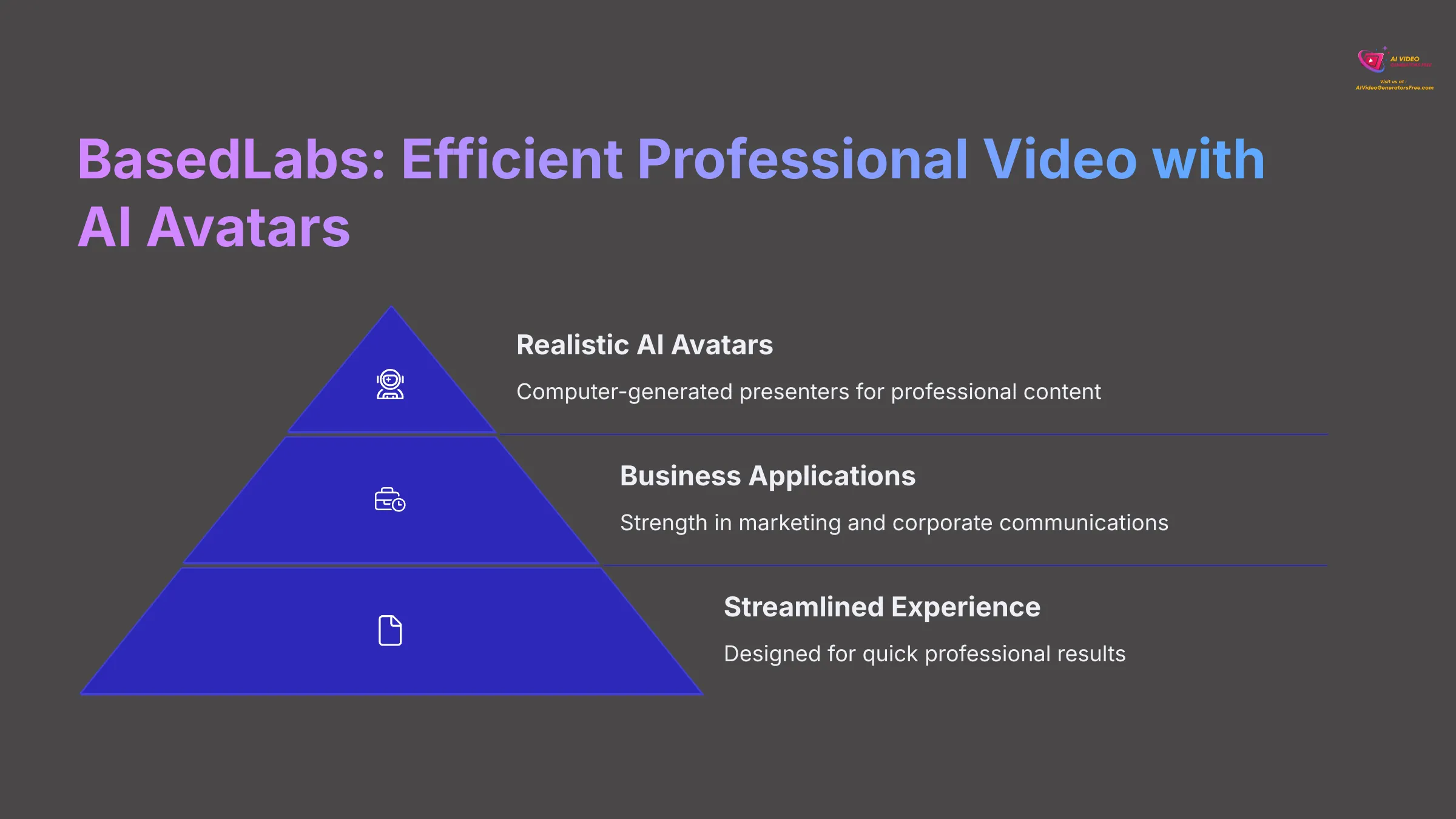 BasedLabs AI Video Generator with AI Avatars