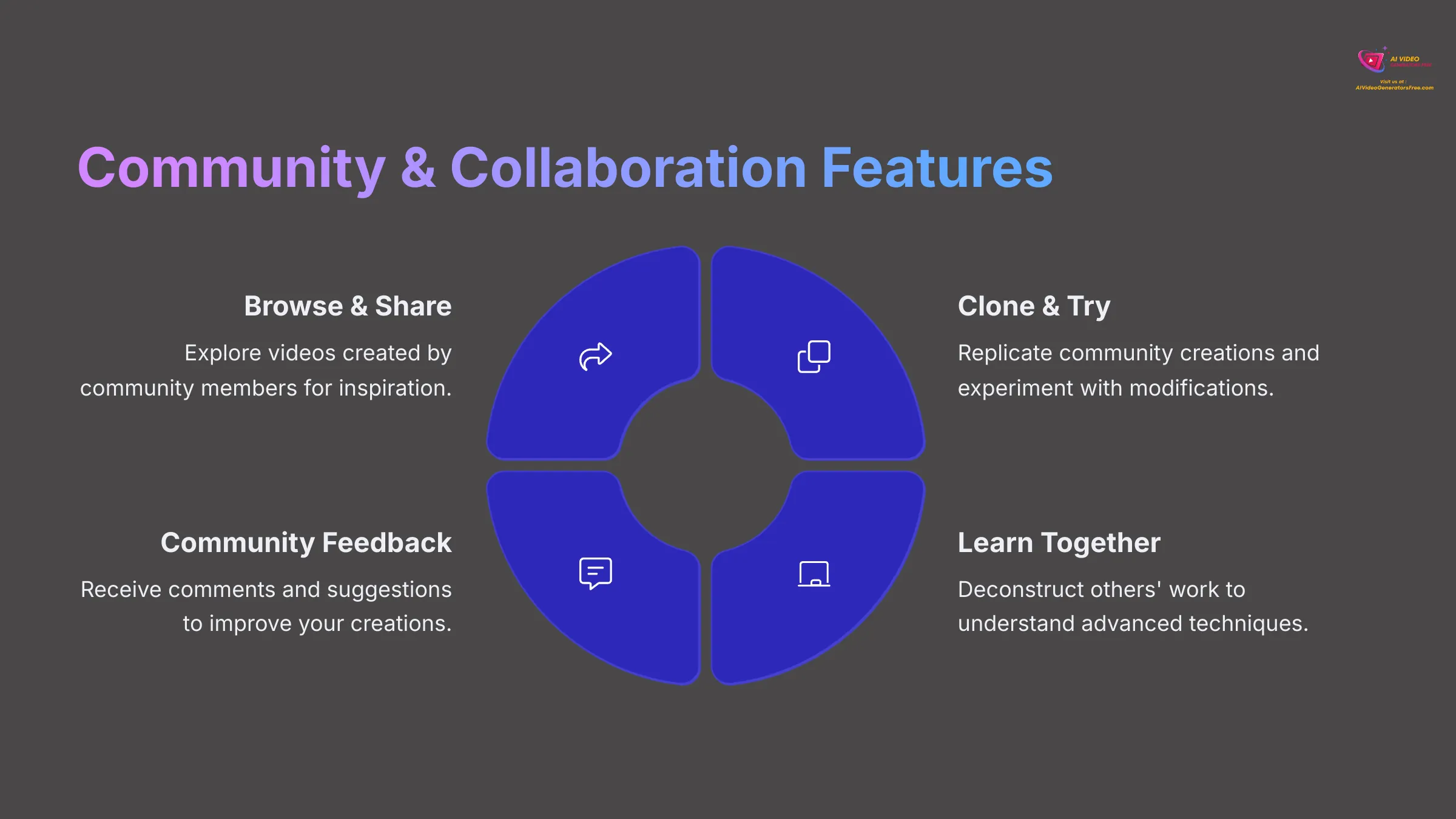 8_Community-and-Collaboration-Features_AI-video-generators-free_aivideogeneratorsfree.com_