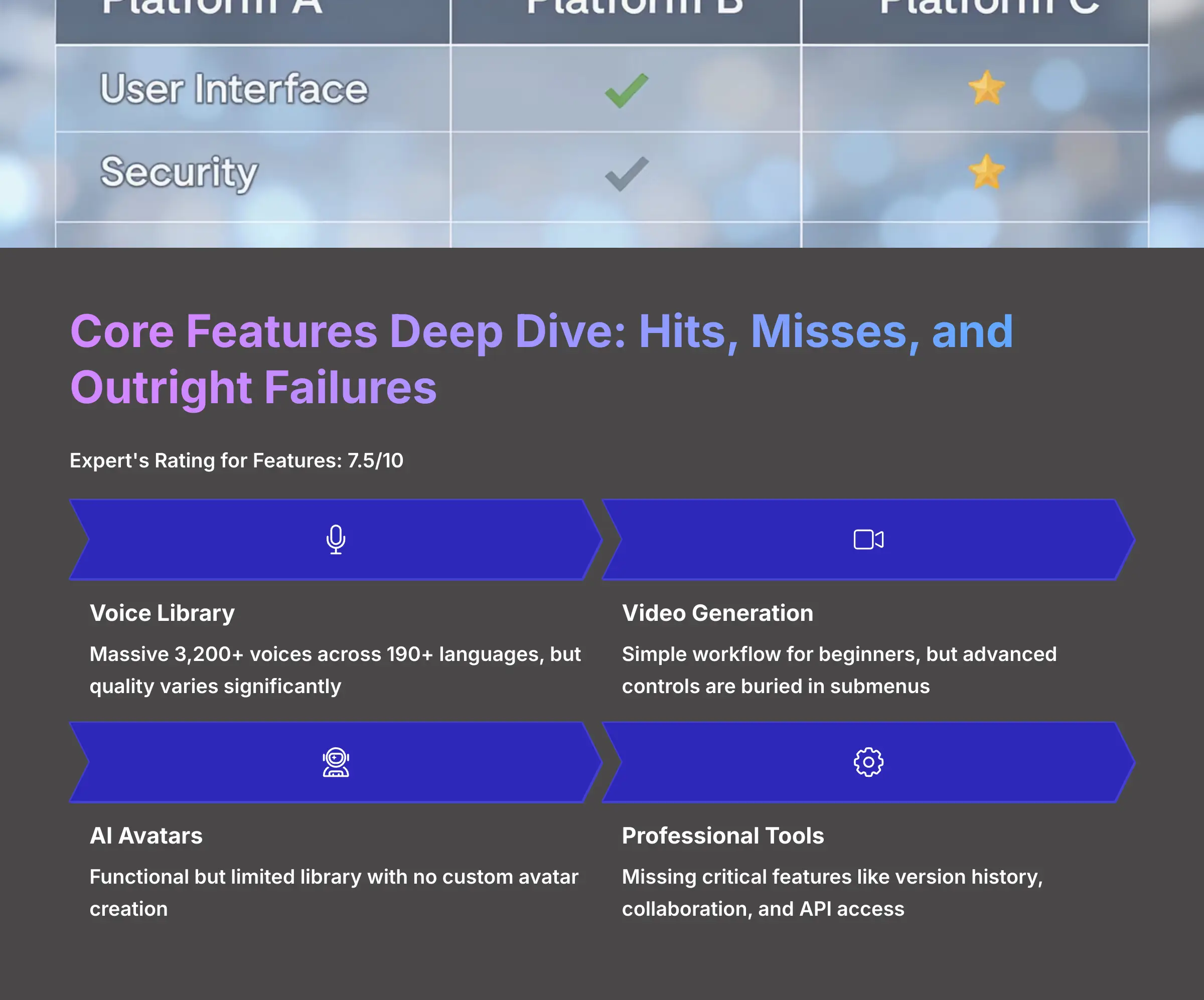 Core Features Deep Dive Analysis