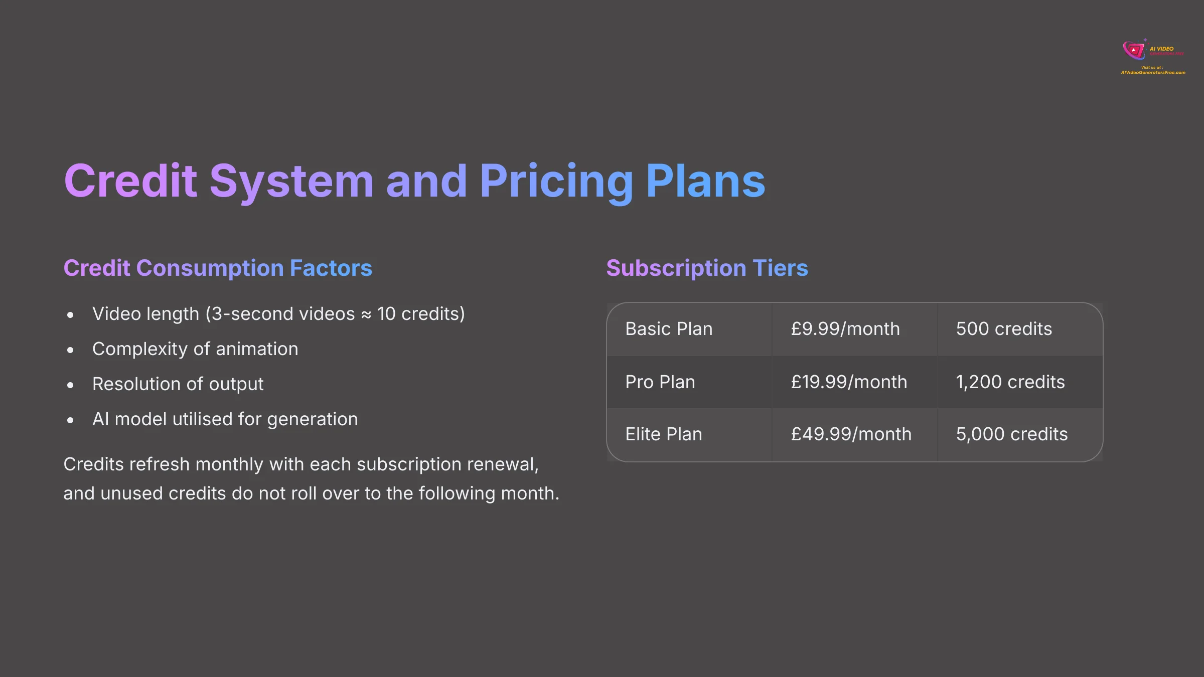 8_Credit-System-and-Pricing-Plans_AI-video-generators-free_aivideogeneratorsfree.com_