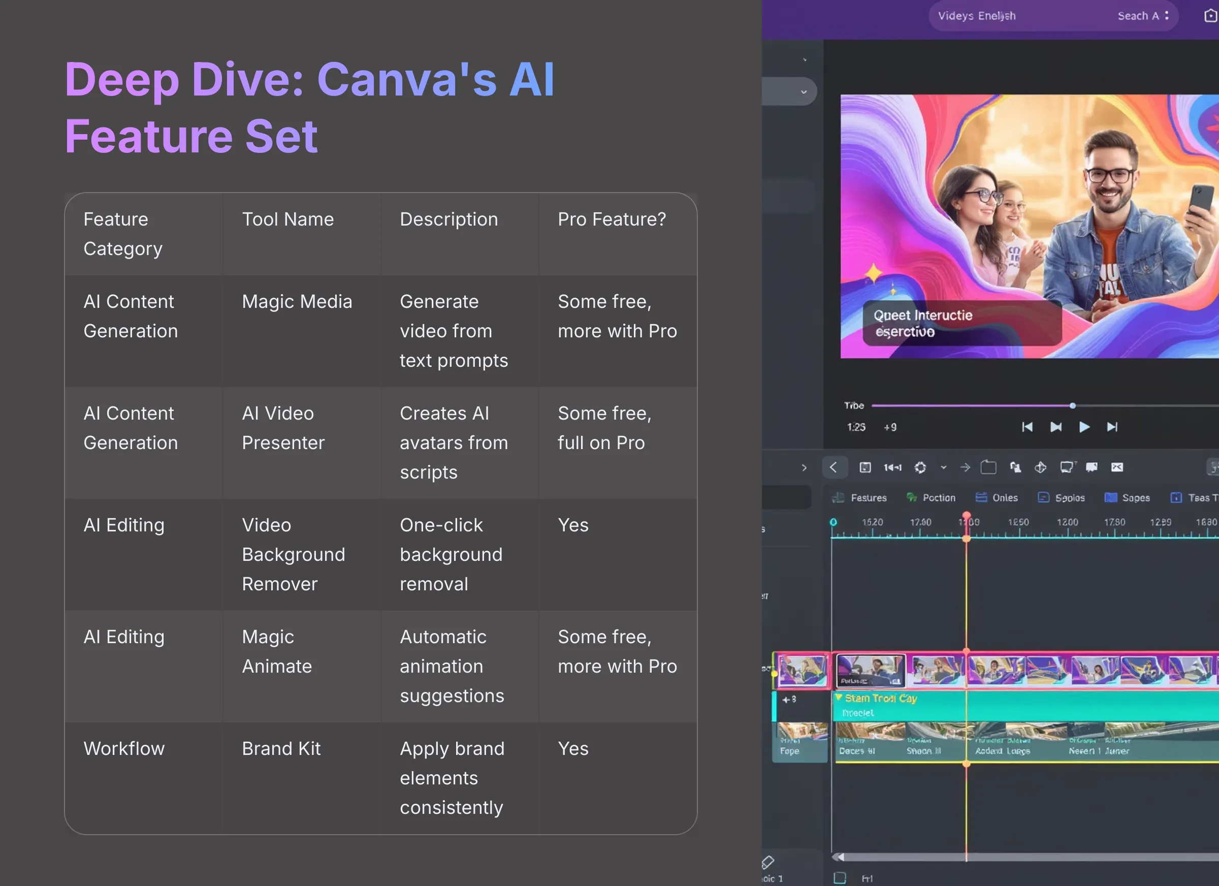 Deep Dive Canva's AI Feature Set