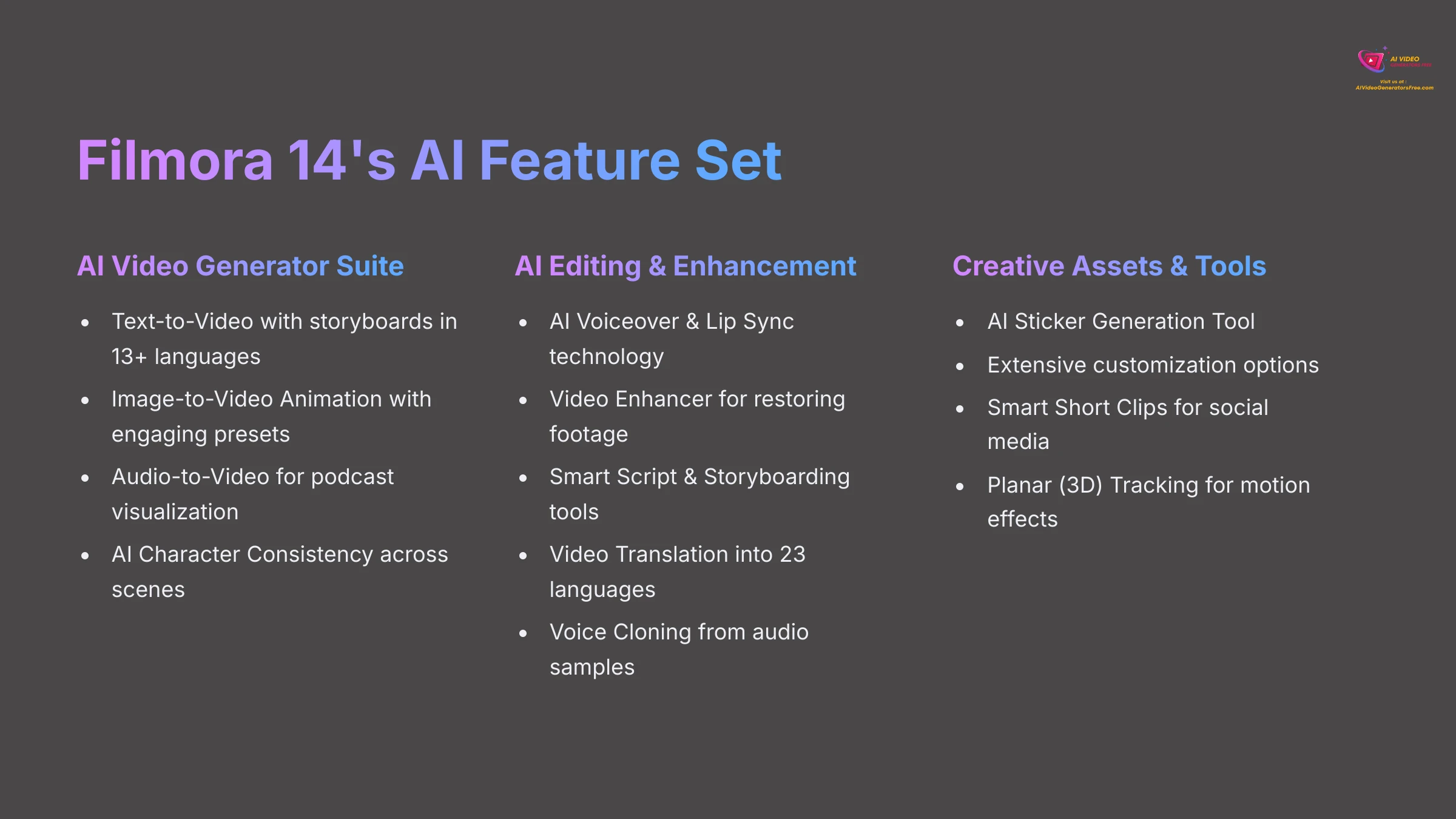 Filmora 14's AI Feature Set