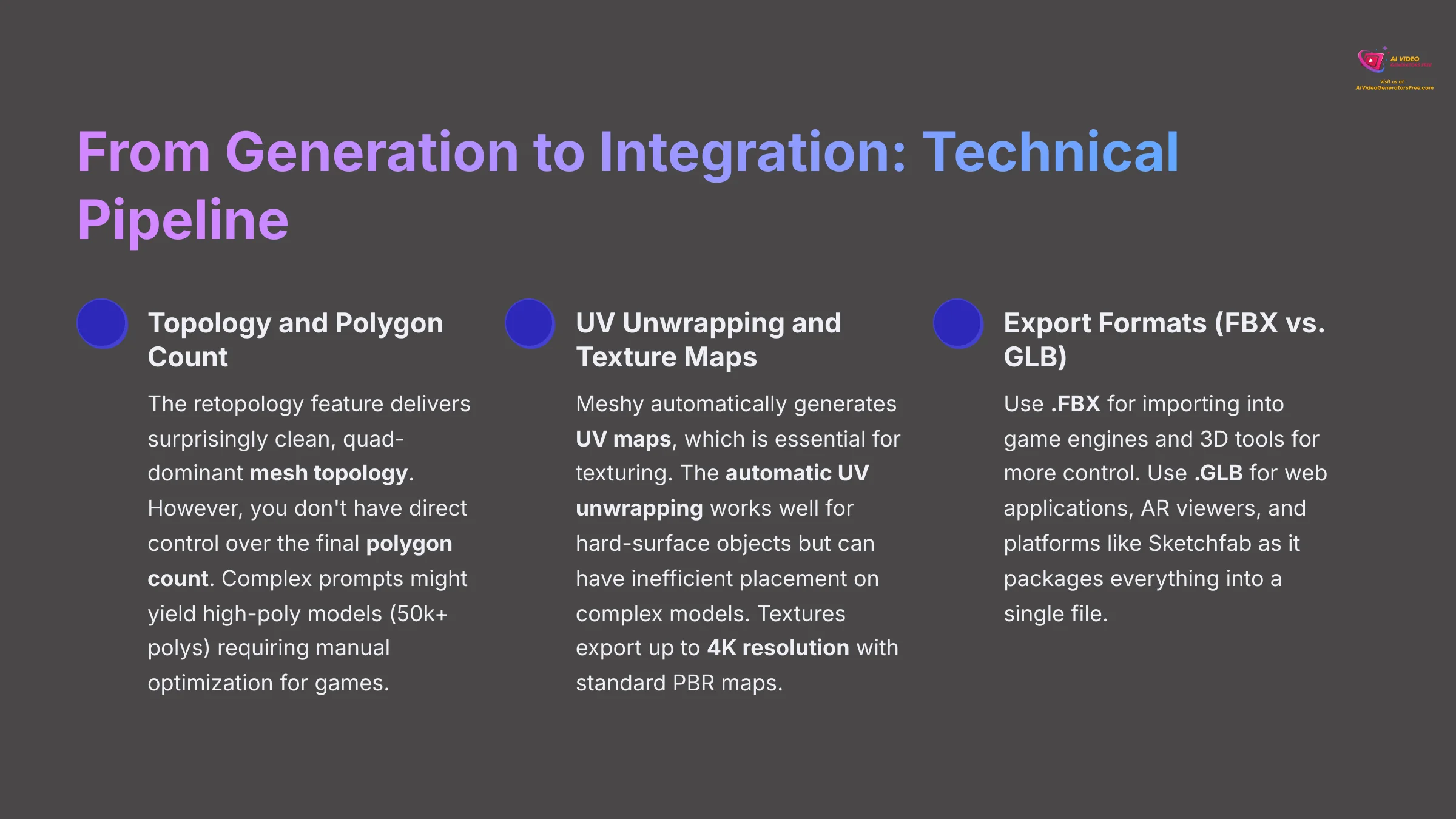 From Generation to Integration - Technical Pipeline