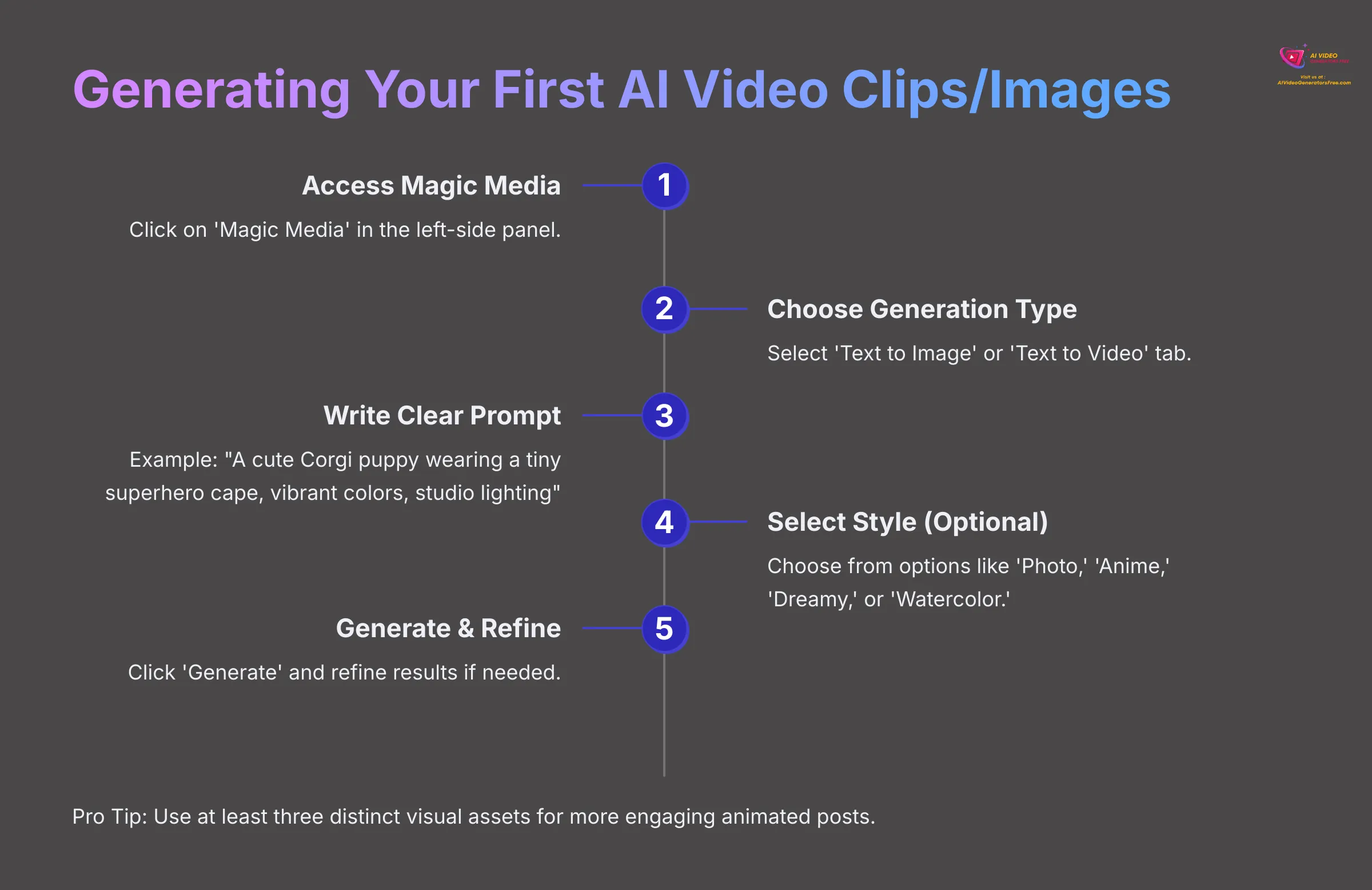 Generating Your First AI Video Clips and Images