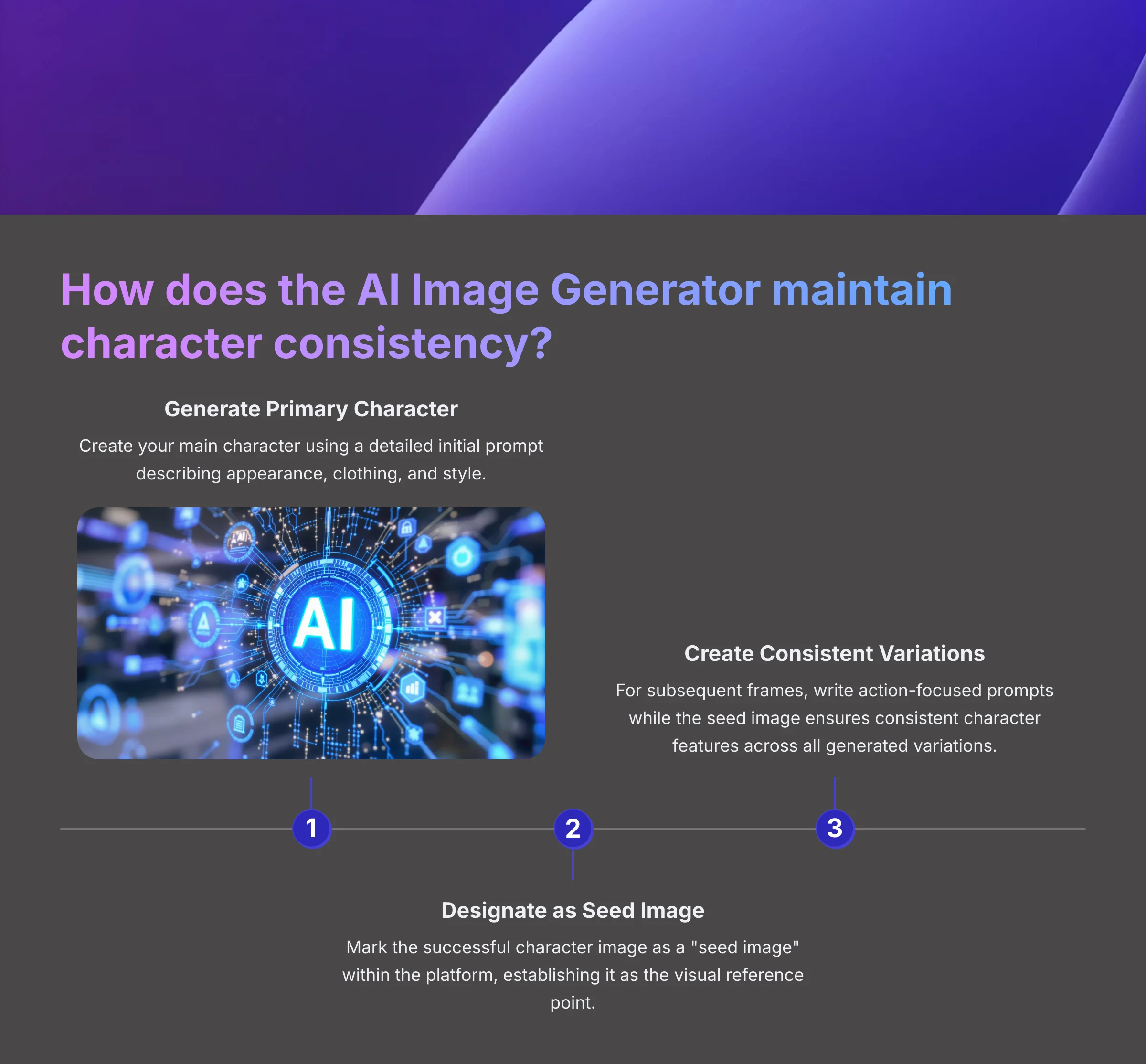 8_How-does-the-AI-Image-Generator-maintain-character-consistency_AI-video-generators-free_aivideogeneratorsfree.com_