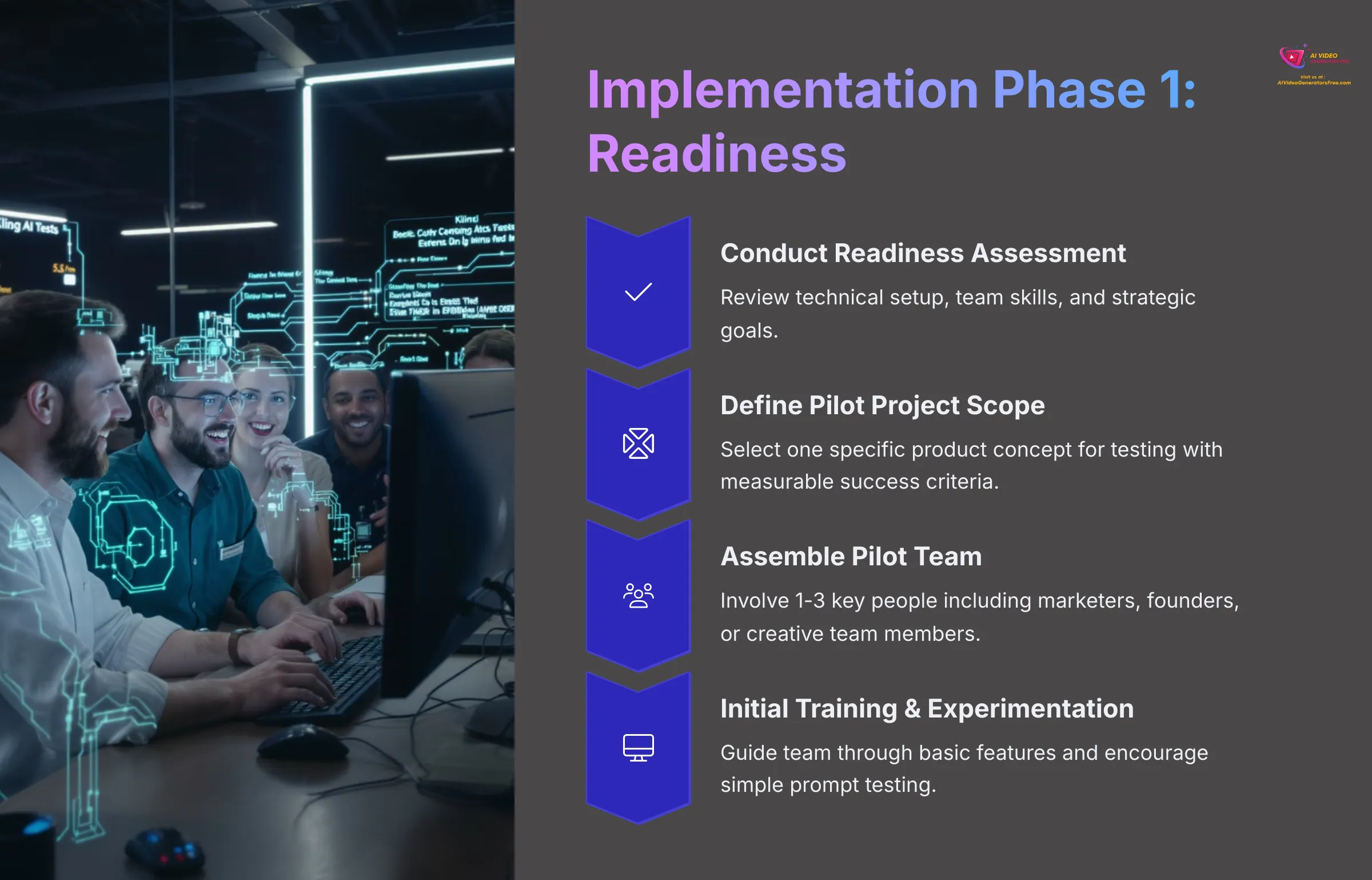 Implementation Phase 1 Readiness for AI video generators