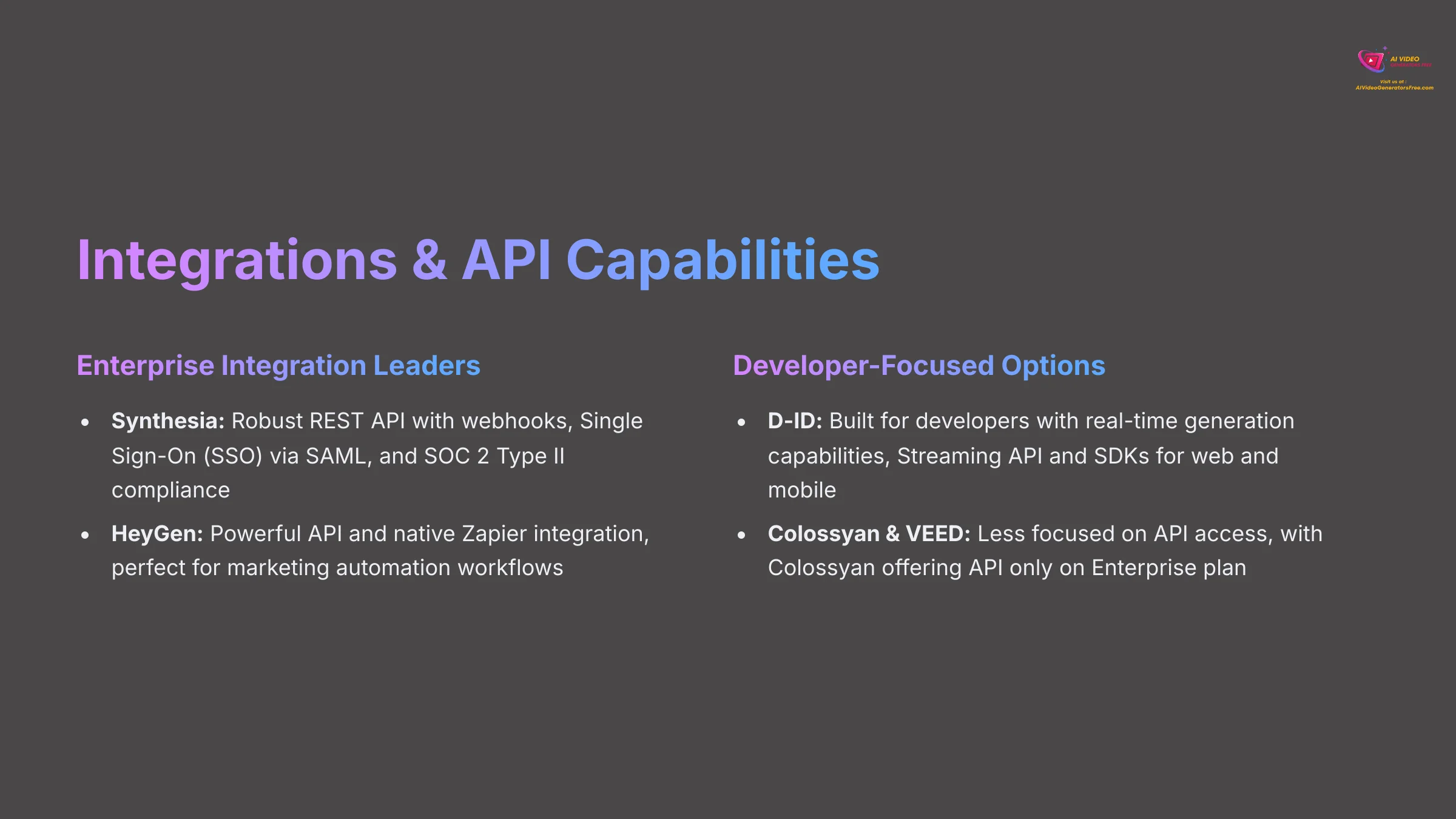 Integrations and API Capabilities