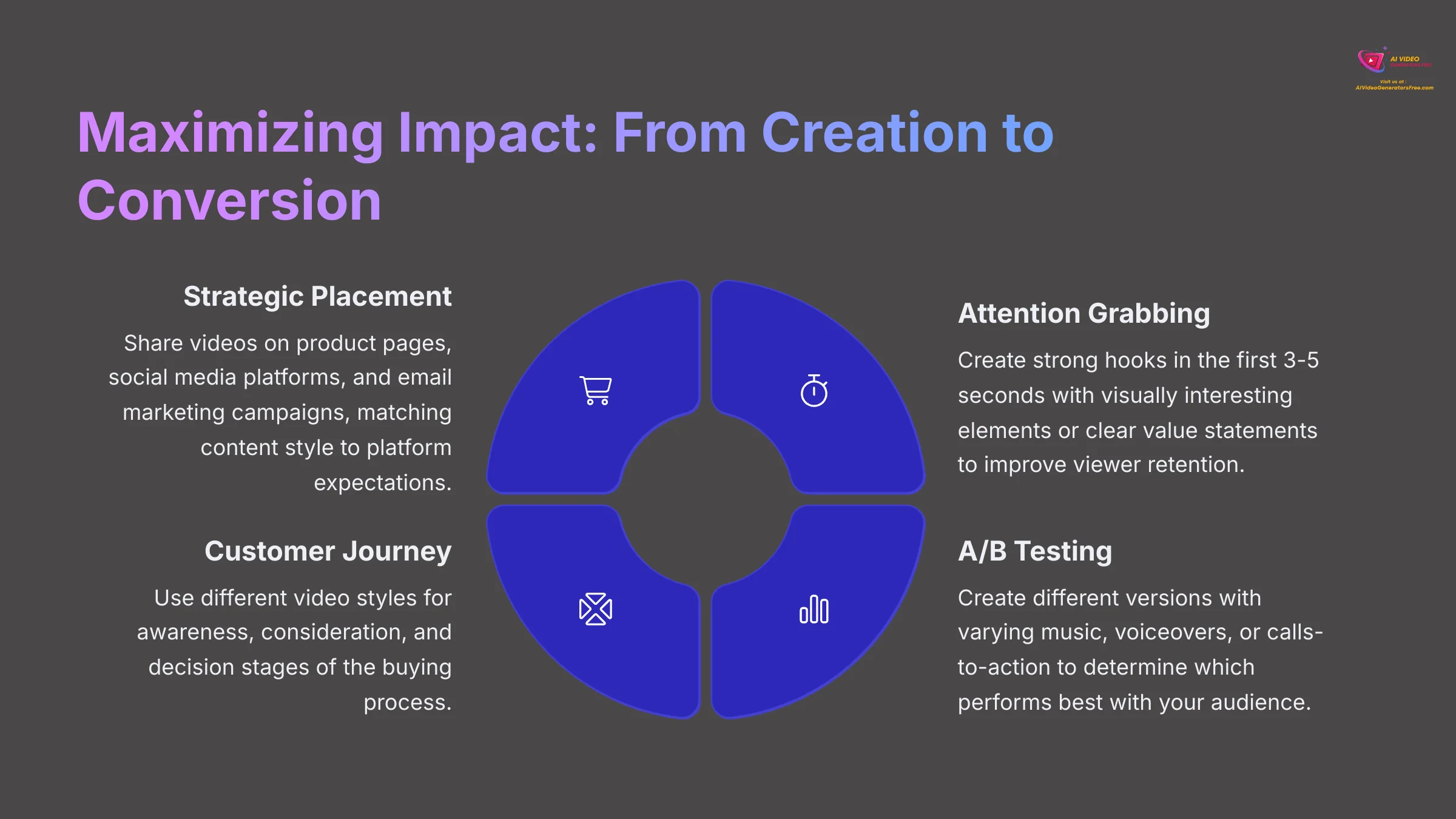 8_Maximizing-Impact-From-Creation-to-Conversion_AI-video-generators-free_aivideogeneratorsfree.com_