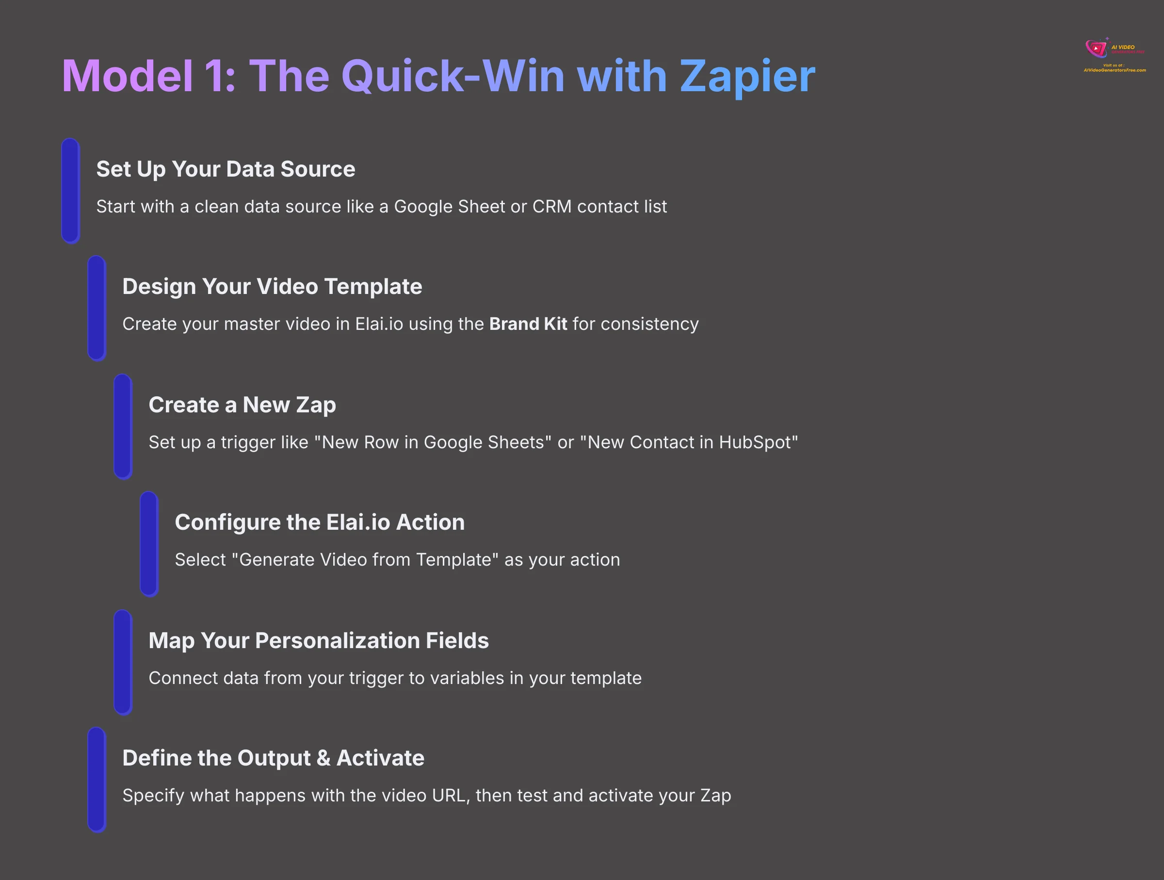 8_Model-1-The-Quick-Win-with-Zapier_AI-video-generators-free_aivideogeneratorsfree.com_
