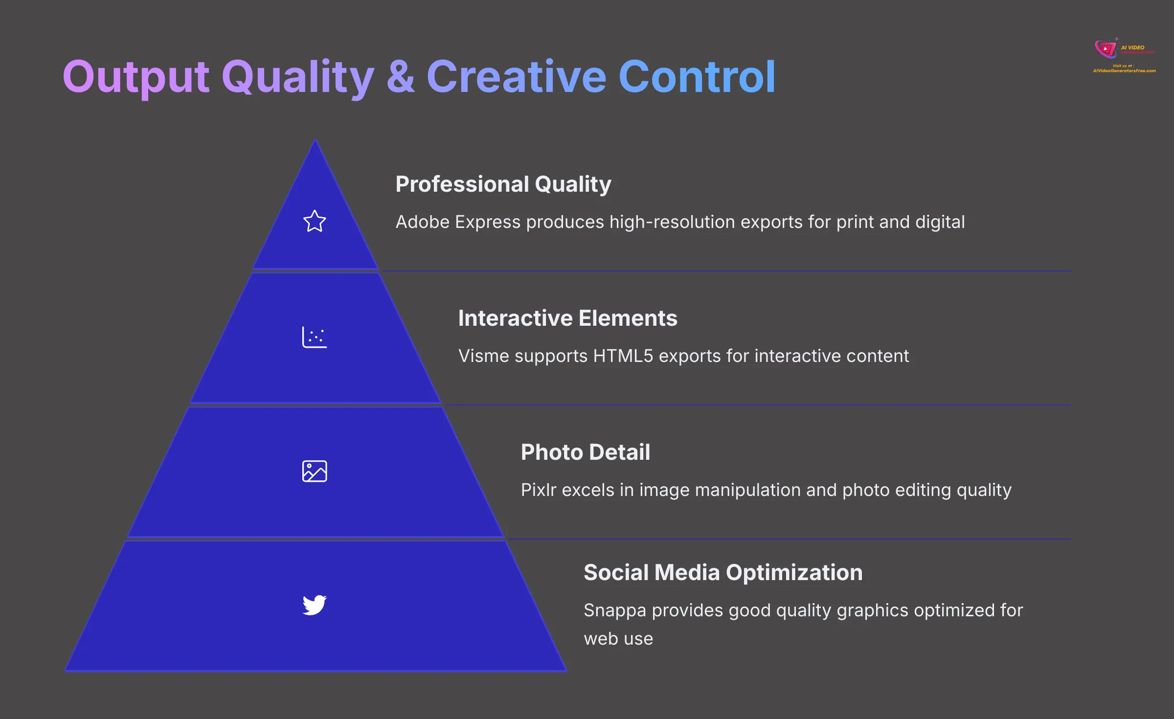 Output Quality and Creative Control