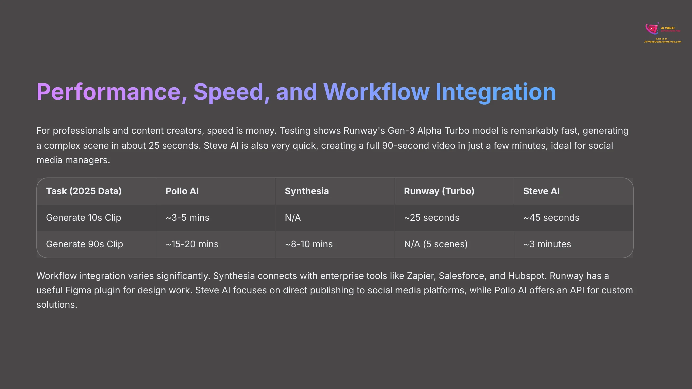 Performance Speed and Workflow Integration