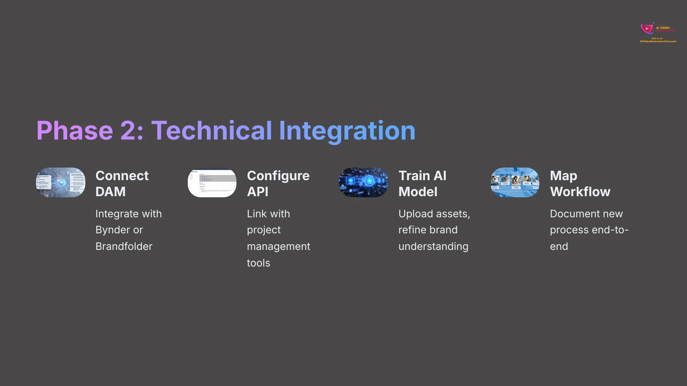 8_Phase-2-Technical-Integration_AI-video-generators-free_aivideogeneratorsfree.com_