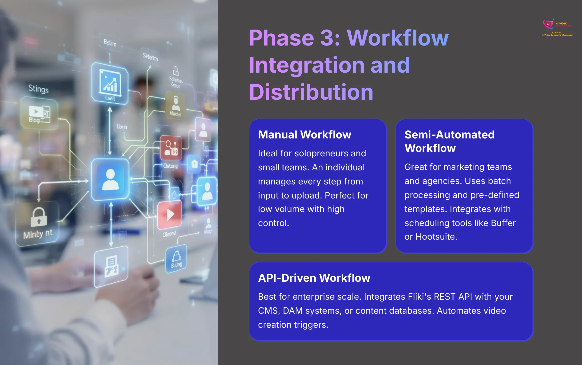 Phase 3: Workflow Integration and Distribution