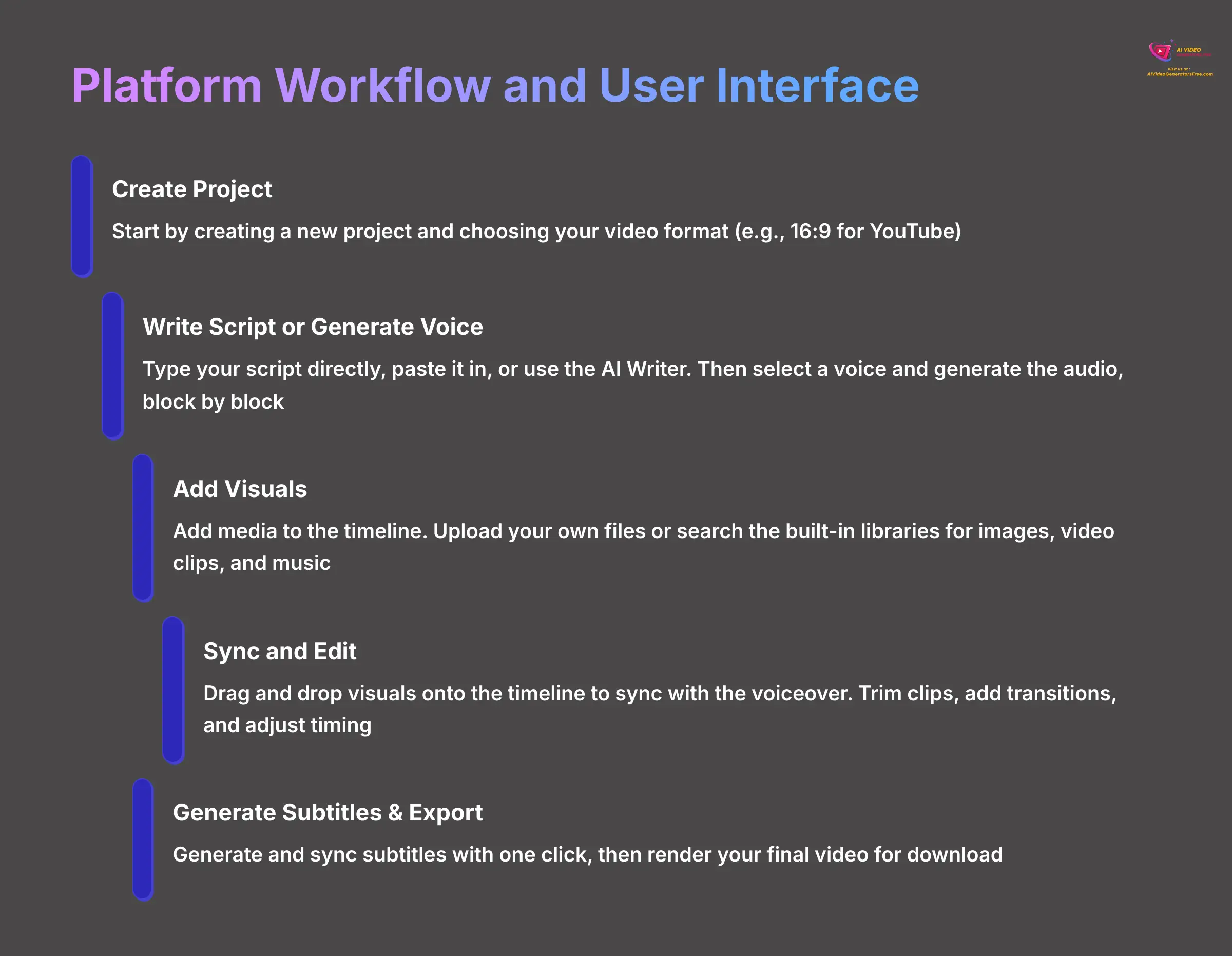 8_Platform-Workflow-and-User-Interface_AI-video-generators-free_aivideogeneratorsfree.com_
