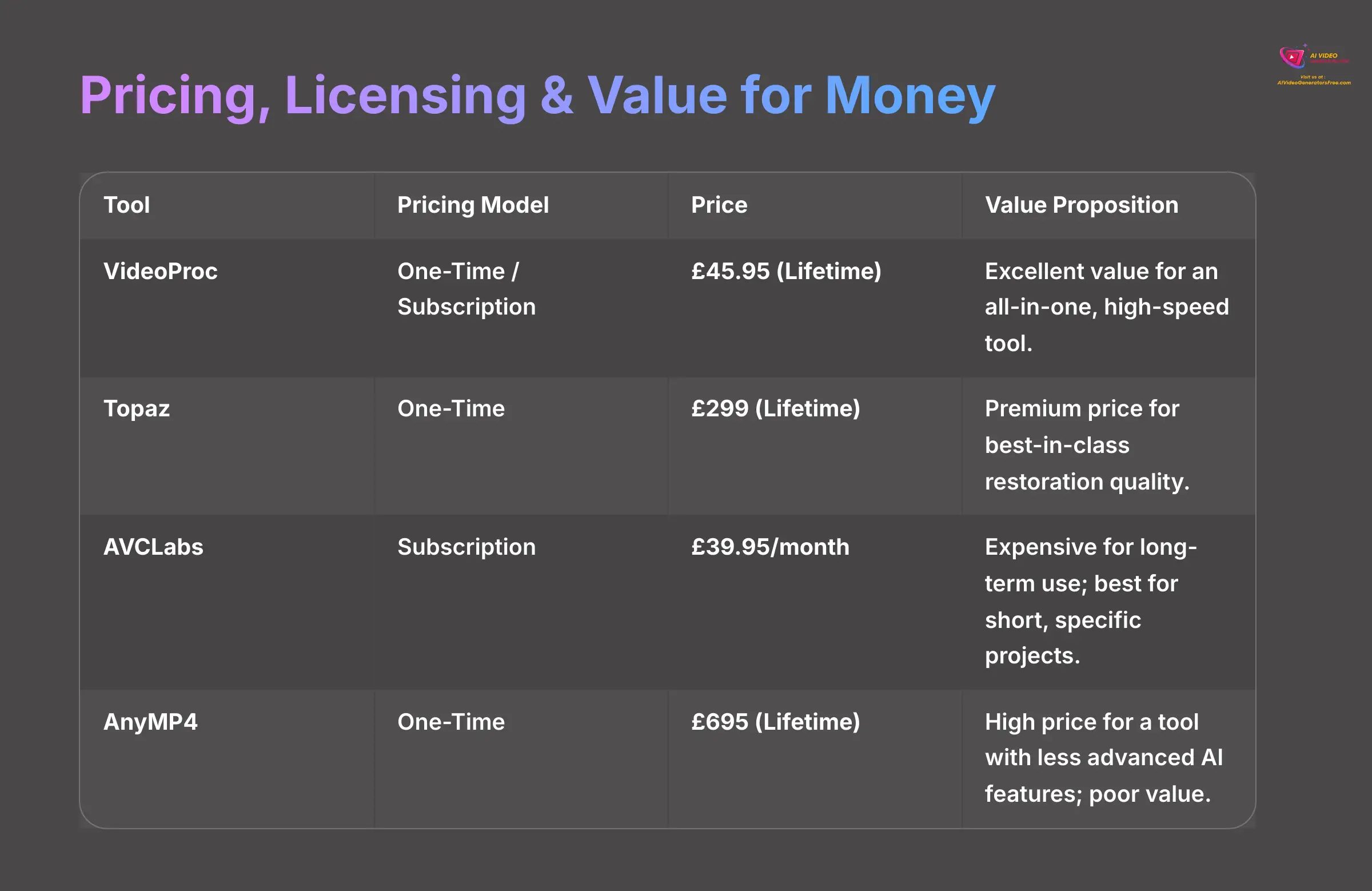 8_Pricing-Licensing-and-Value-for-Money_AI-video-generators-free_aivideogeneratorsfree.com_