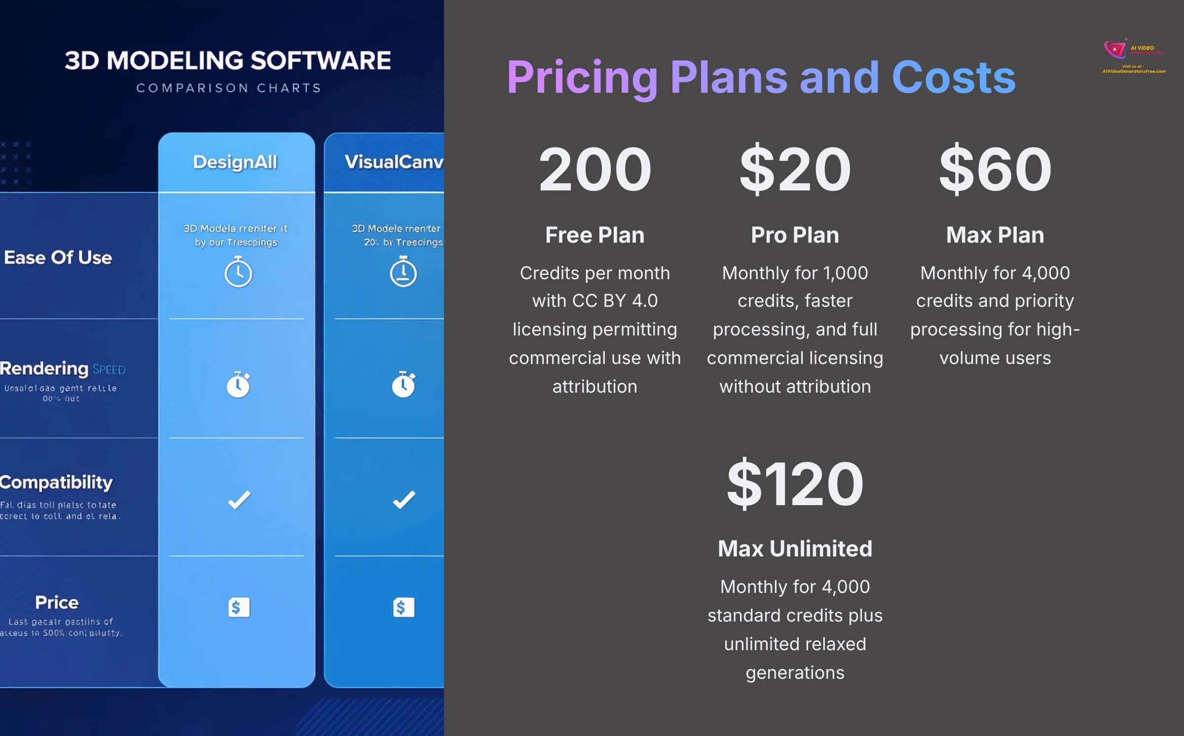 8_Pricing-Plans-and-Costs_AI-video-generators-free_aivideogeneratorsfree.com_