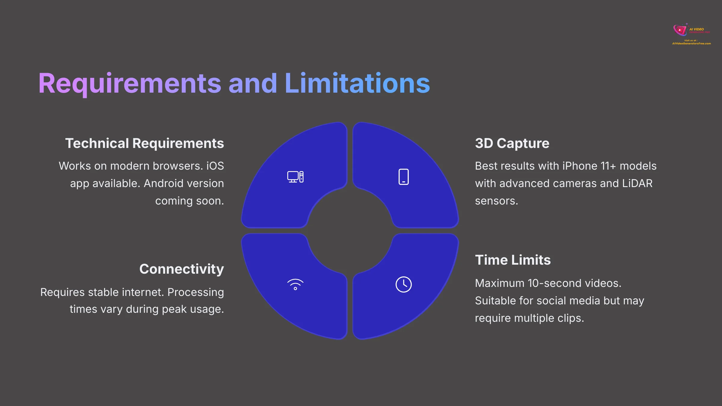 8_Requirements-and-Limitations_AI-video-generators-free_aivideogeneratorsfree.com_
