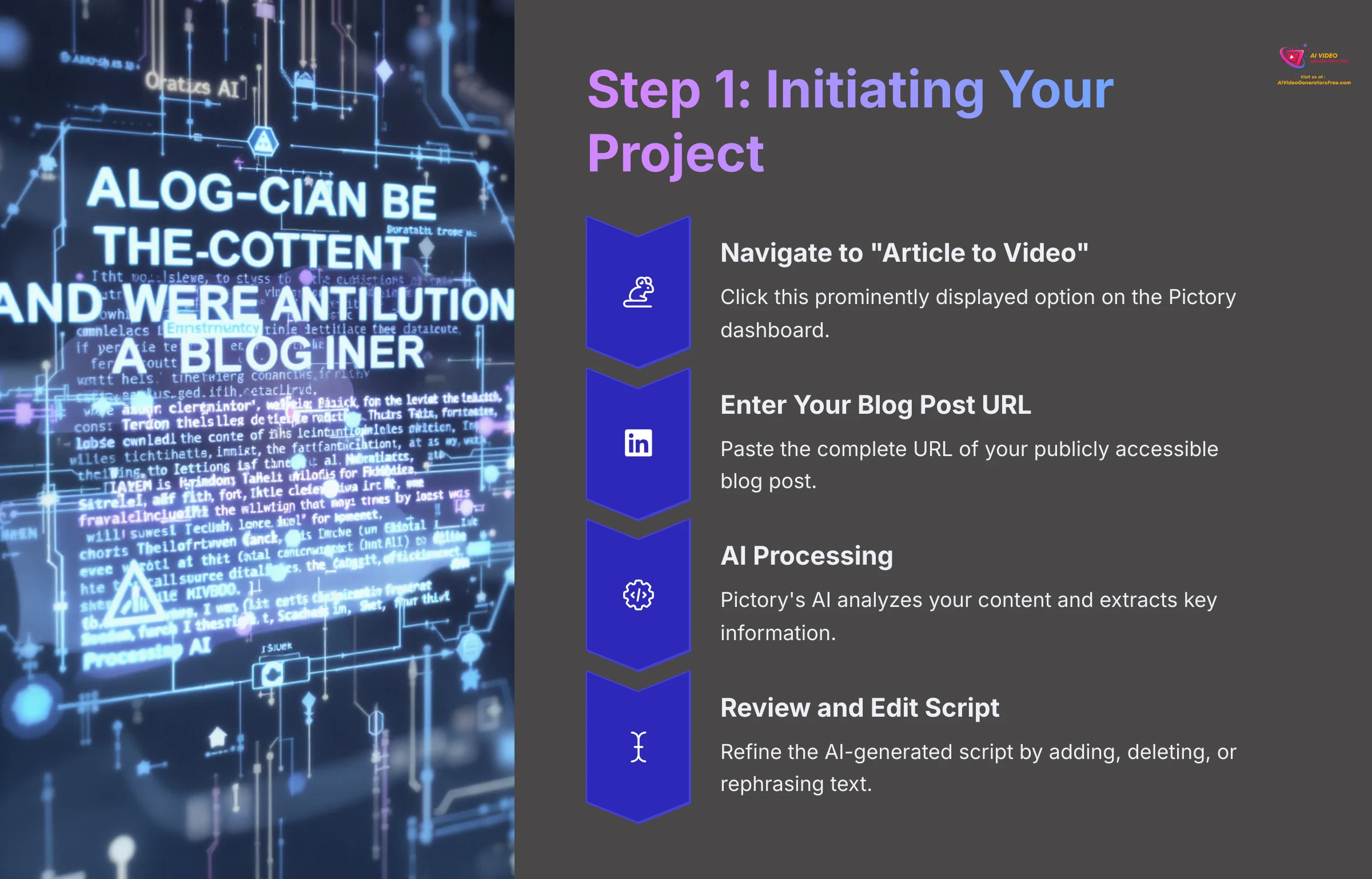 Step 1: Initiating your project in Pictory