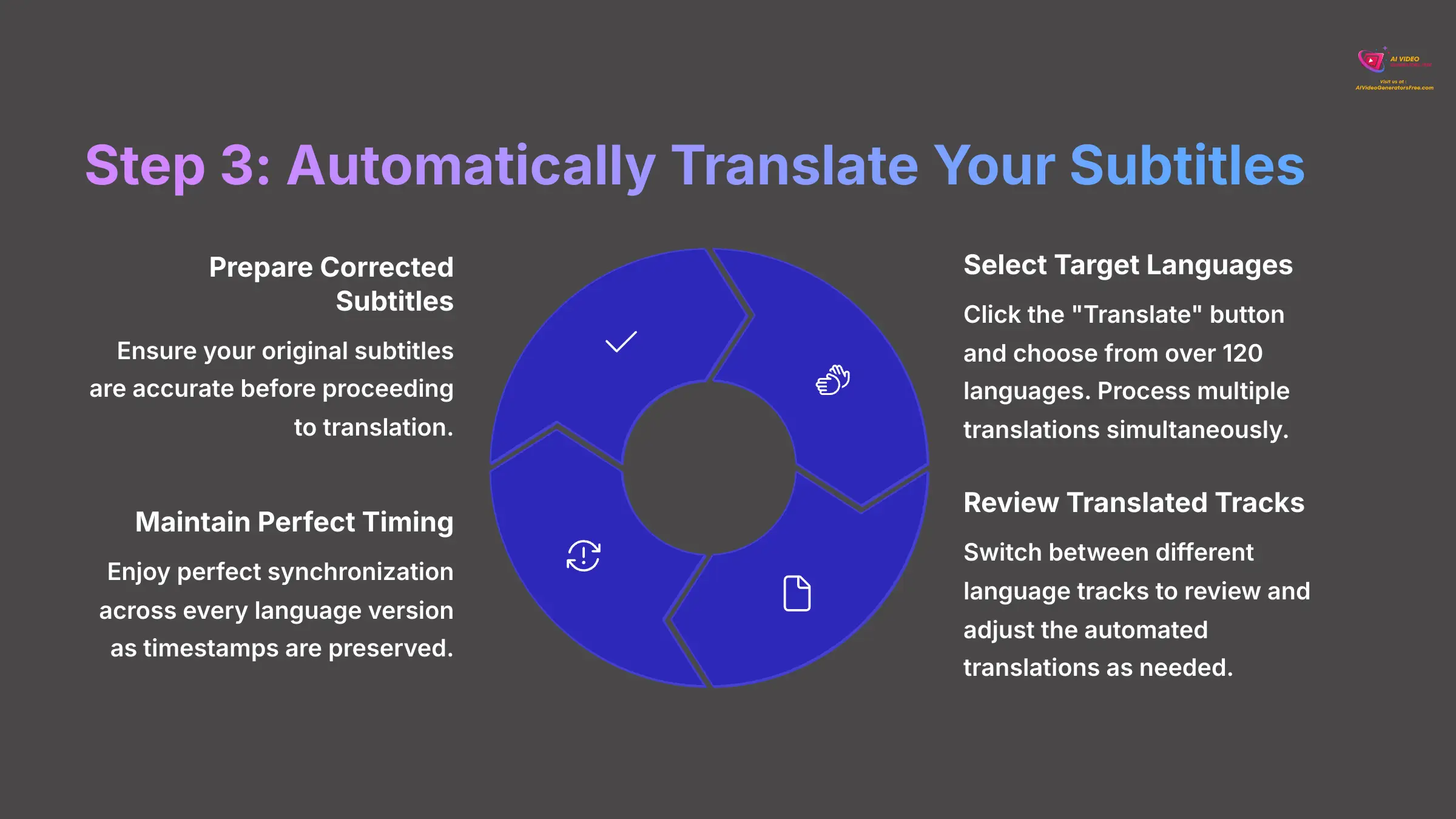 8_Step-3-Automatically-Translate-Your-Subtitles_AI-video-generators-free_aivideogeneratorsfree.com_