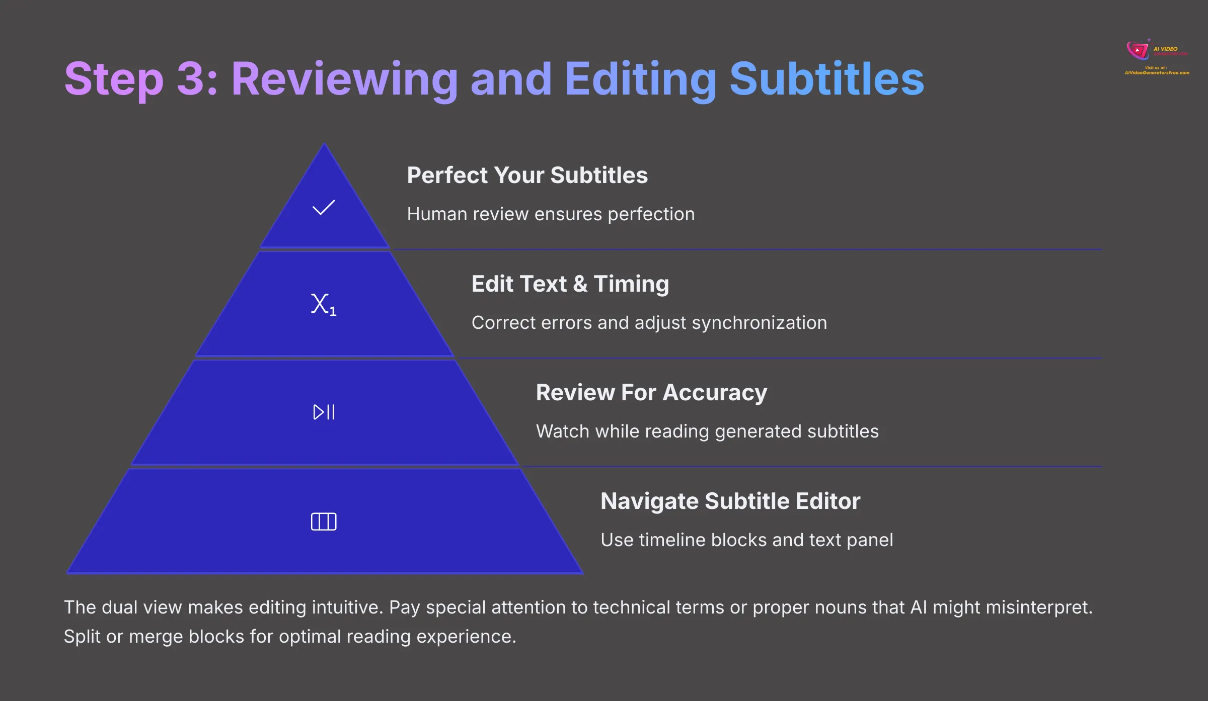 Step 3 Reviewing and Editing Subtitles