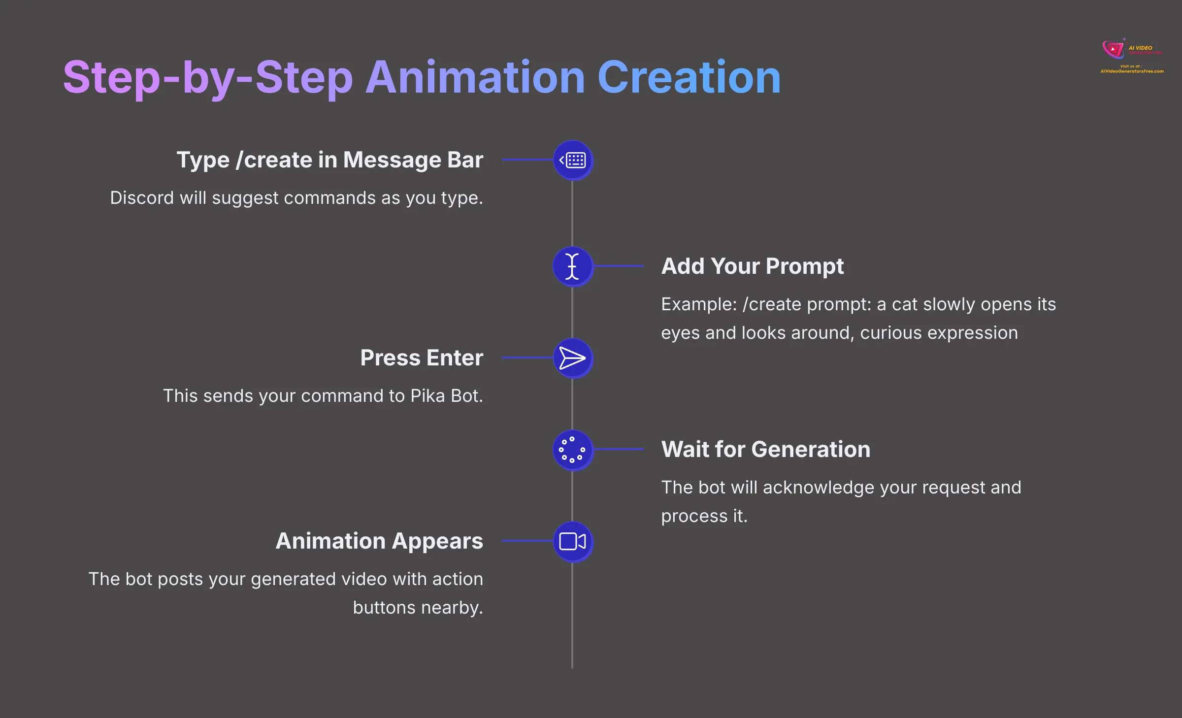 Step-by-Step Animation Creation