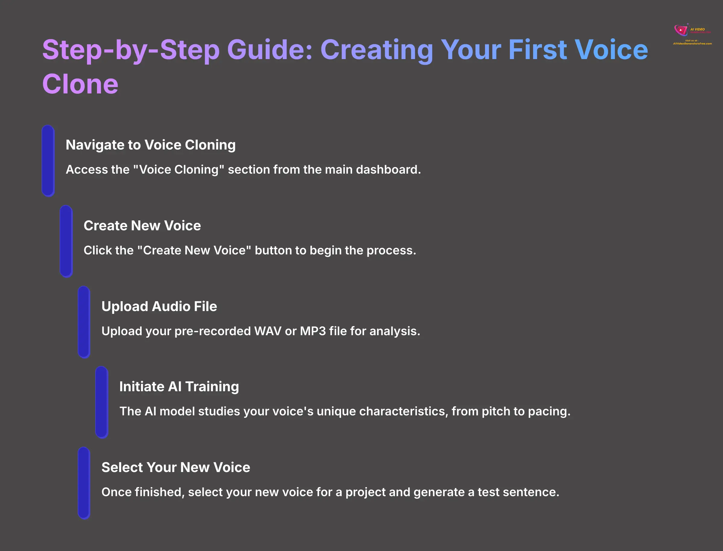 8_Step-by-Step-Guide-Creating-Your-First-Voice-Clone_AI-video-generators-free_aivideogeneratorsfree.com_