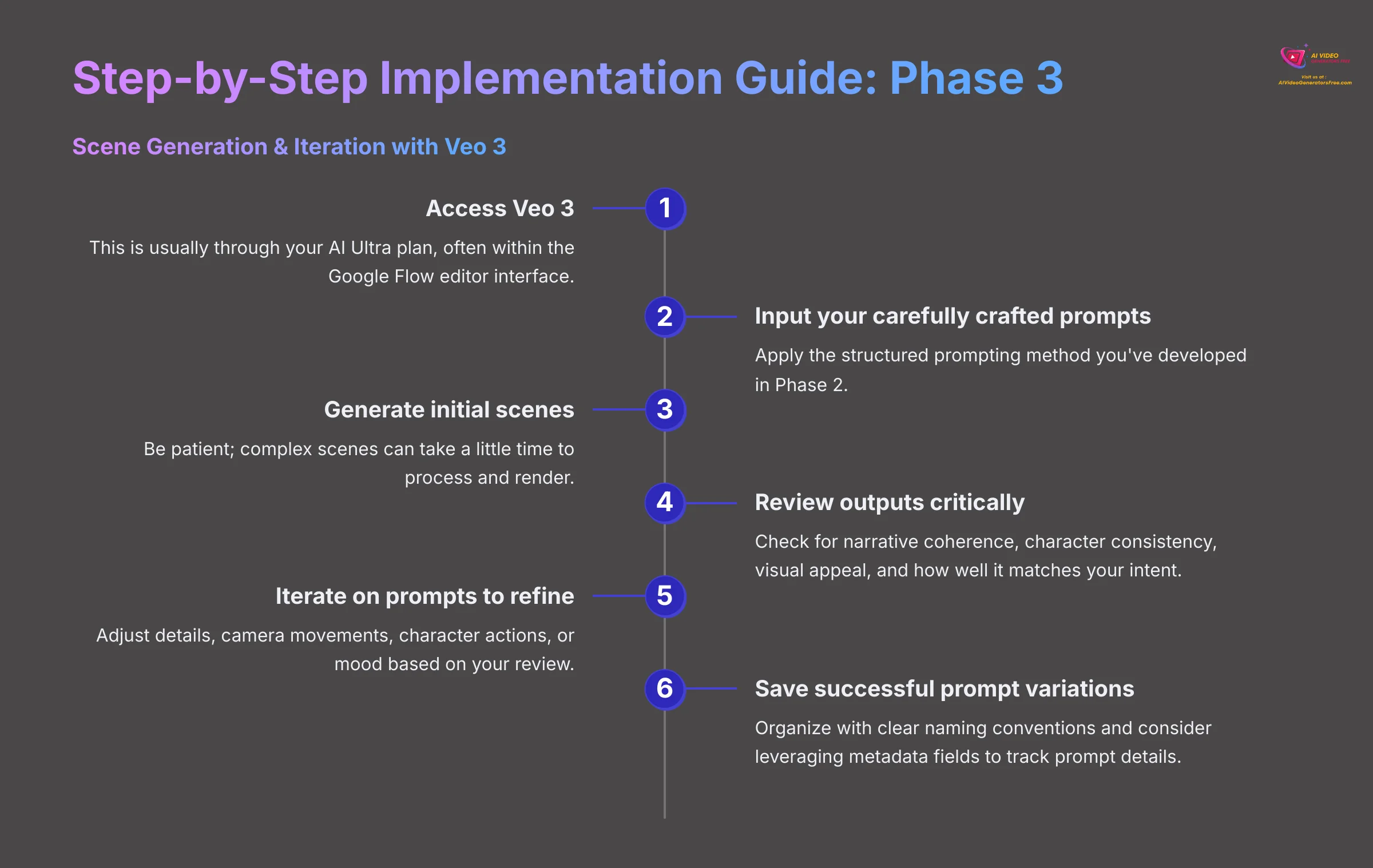 8_Step-by-Step-Implementation-Guide-Phase-3_AI-video-generators-free_aivideogeneratorsfree.com_