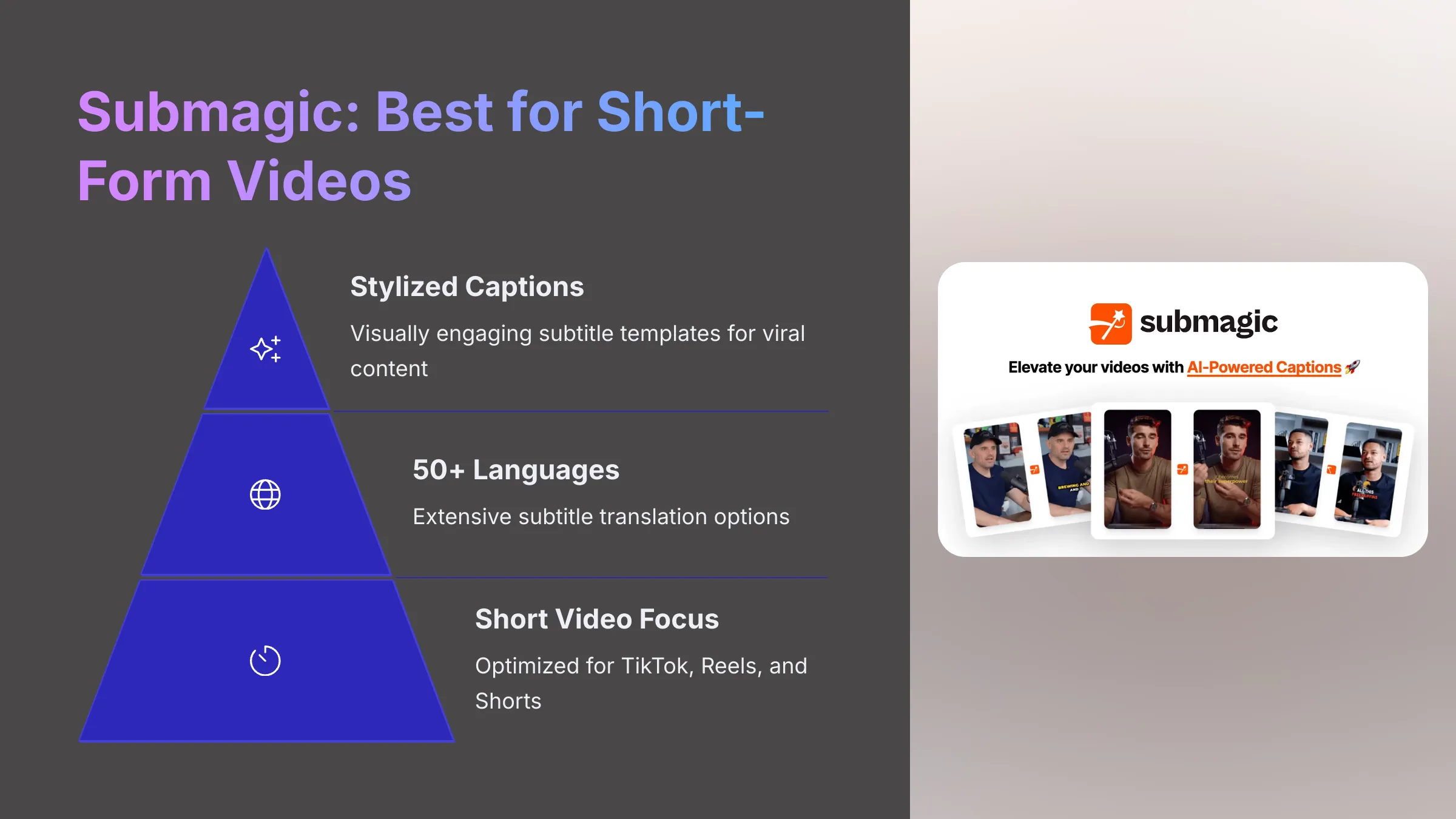Submagic Best for Short Form Videos