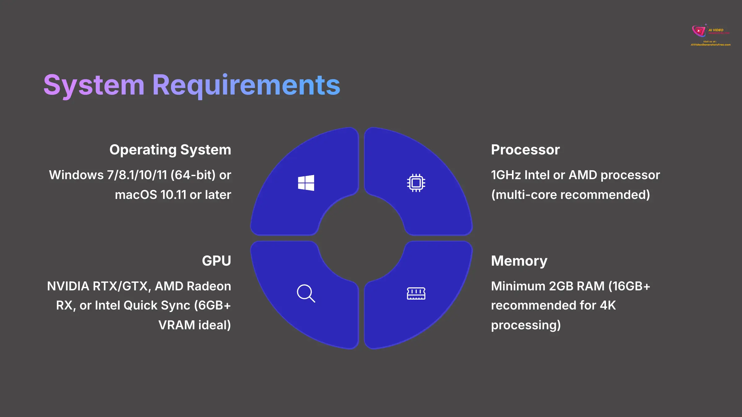 8_System-Requirements_AI-video-generators-free_aivideogeneratorsfree.com_