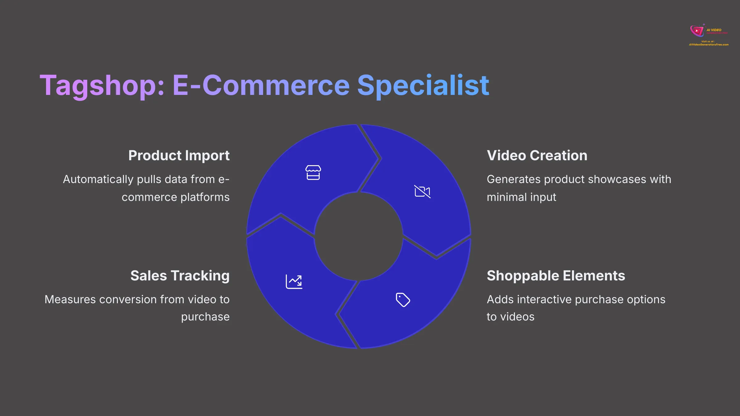 Tagshop - E-Commerce Specialist