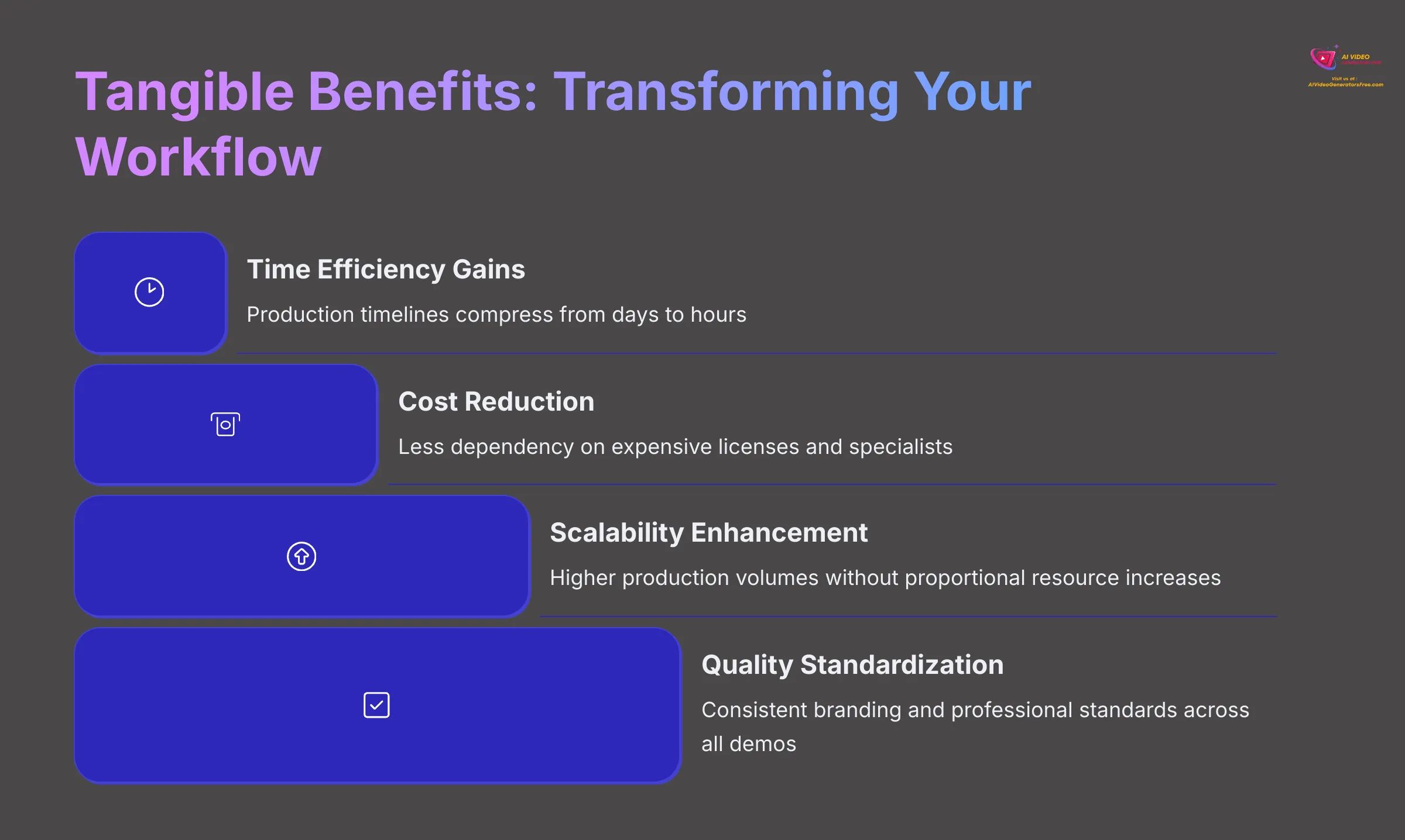 Tangible Benefits of Vmaker AI