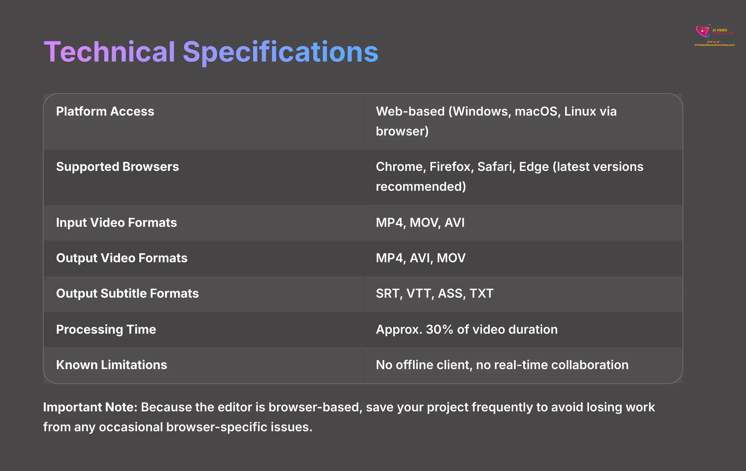 Technical specifications and system requirements for SubtitleBee