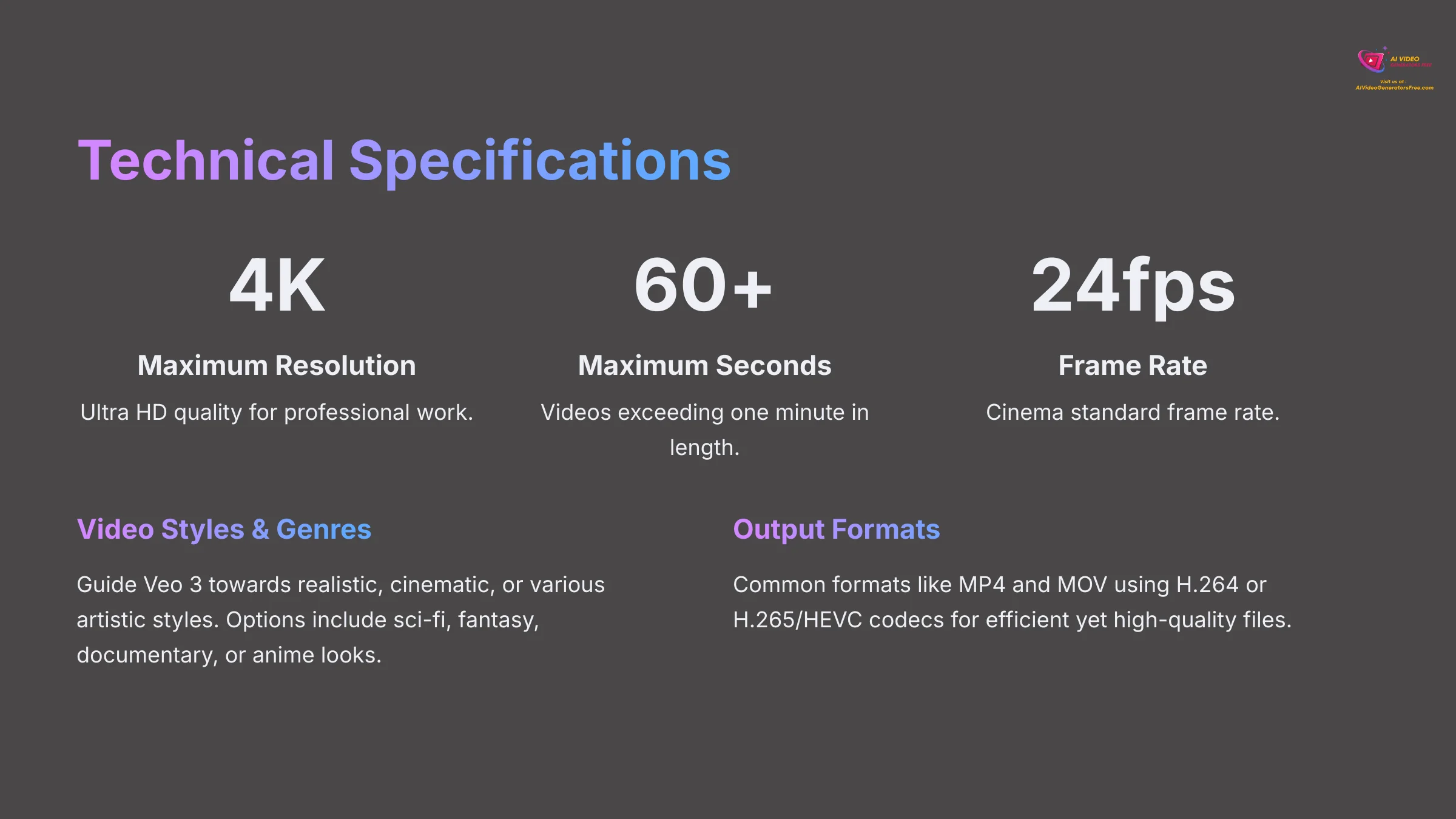 8_Technical-Specifications_AI-video-generators-free_aivideogeneratorsfree.com_