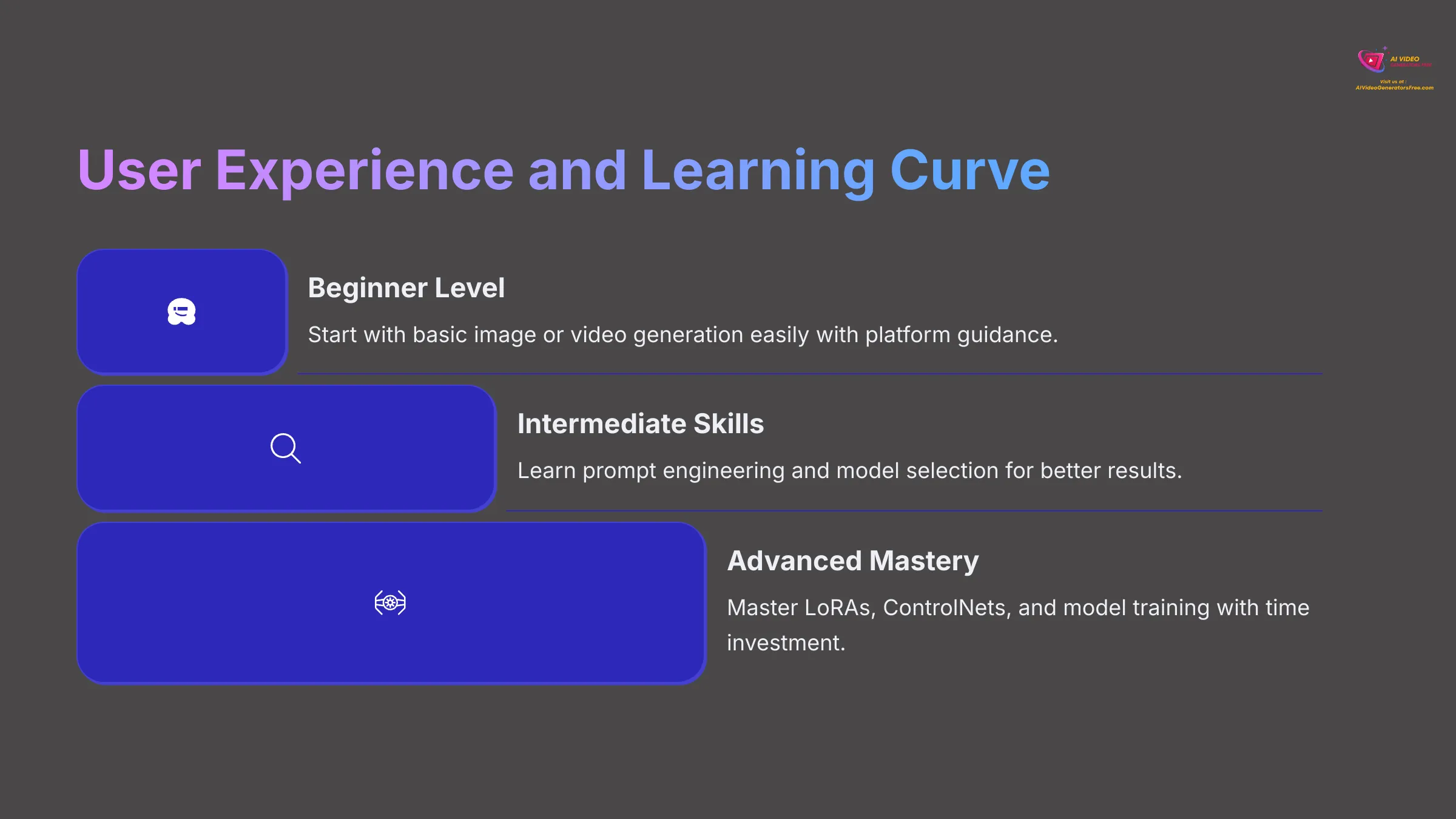 User Experience and Learning Curve