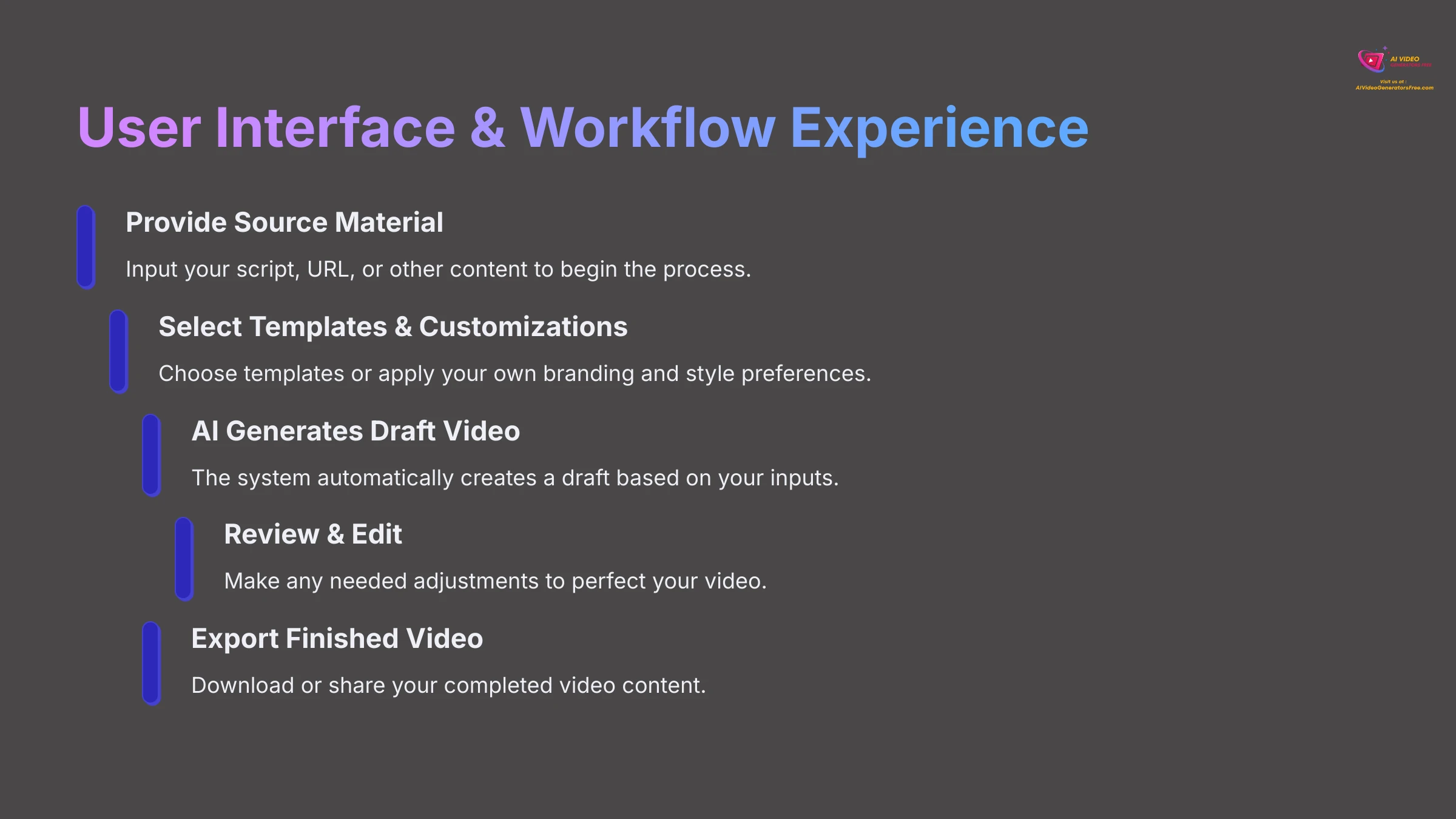 User Interface and Workflow Experience