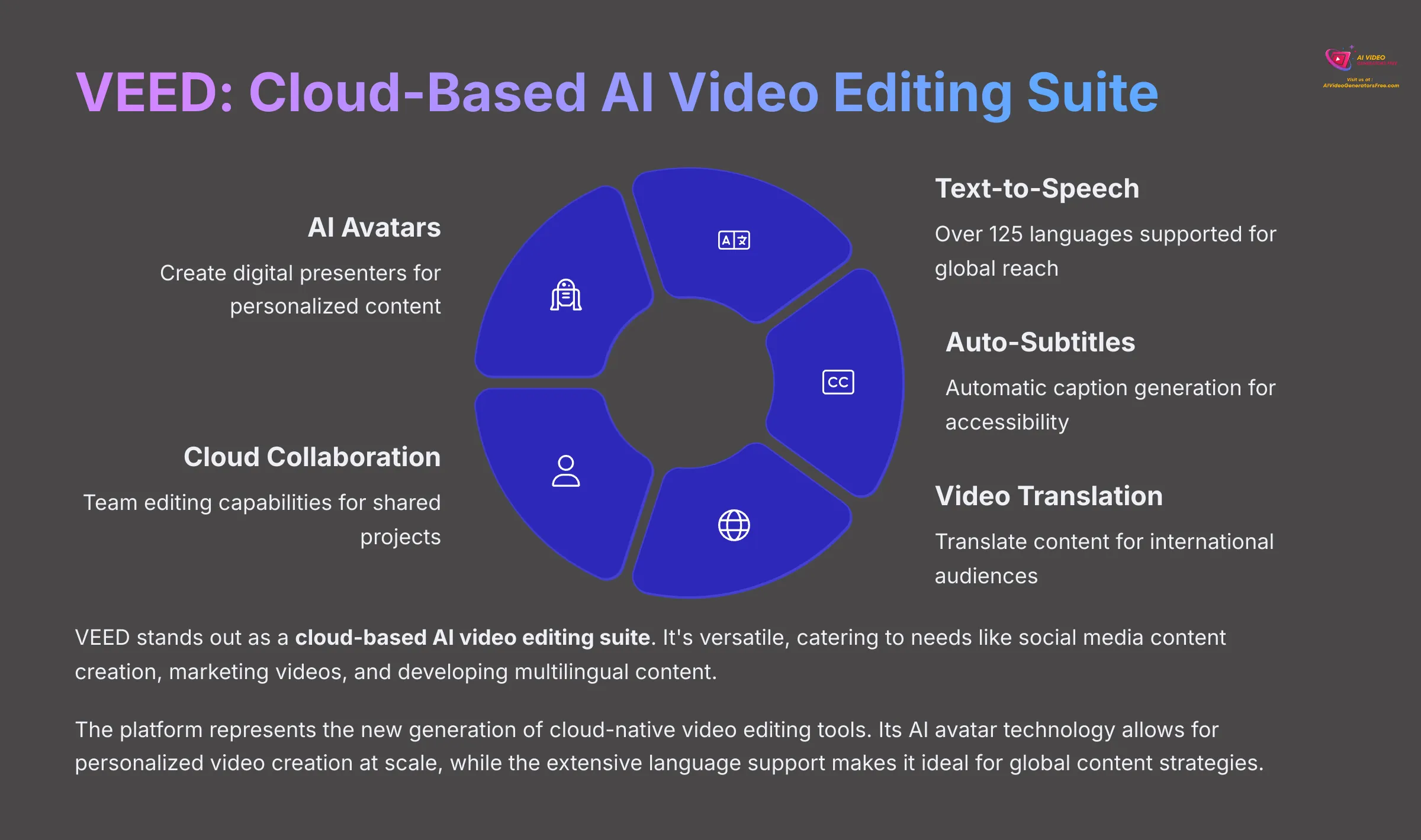 VEED Cloud-Based AI Video Editing Suite