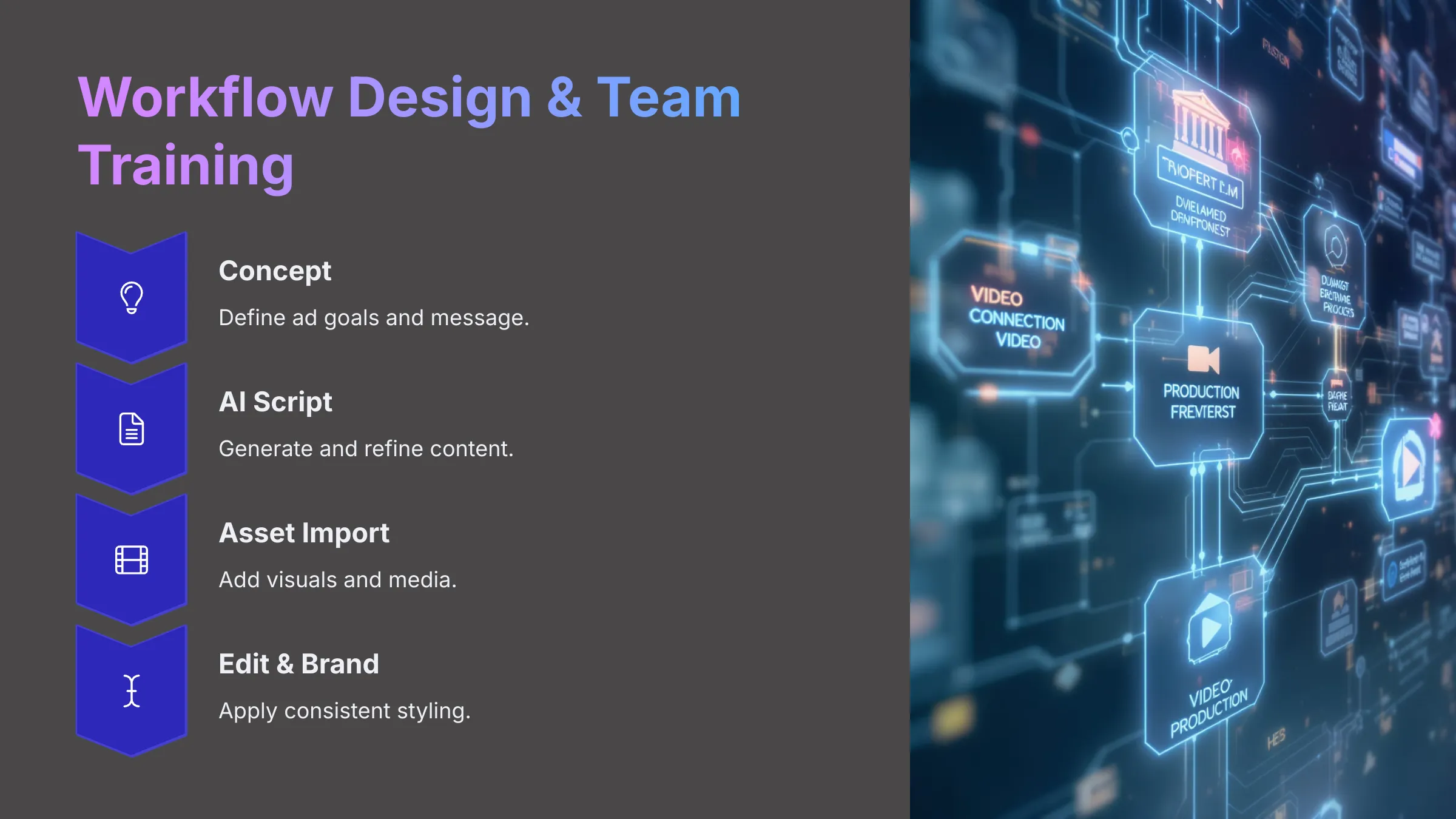 Workflow Design and Team Training