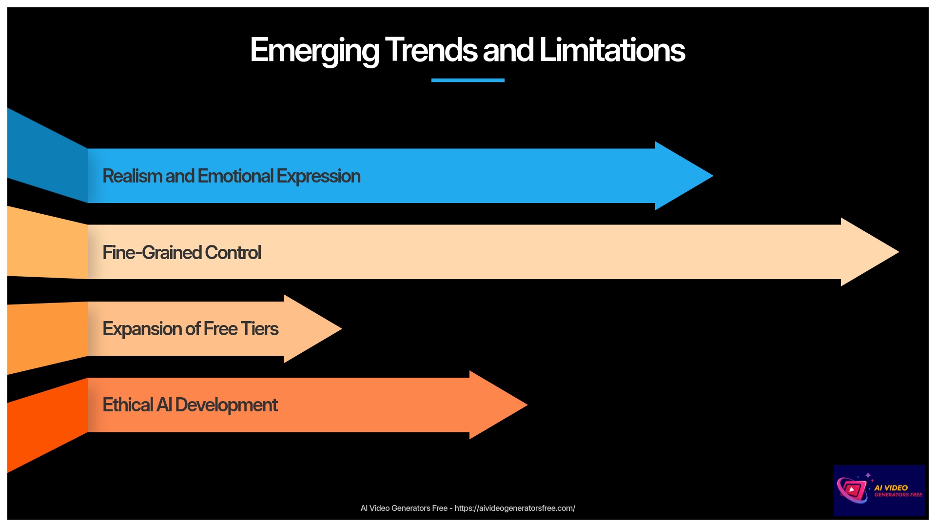 9-Emerging-Trends-and-Limitations
