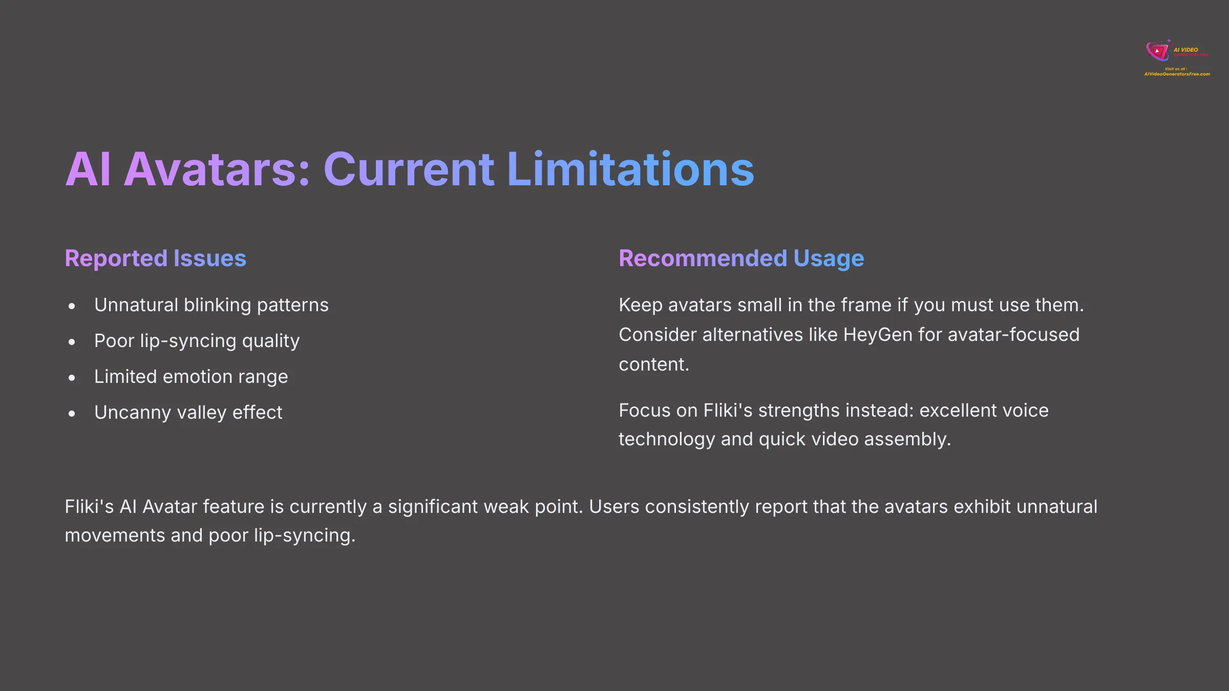 AI Avatars Current Limitations in Fliki 2025