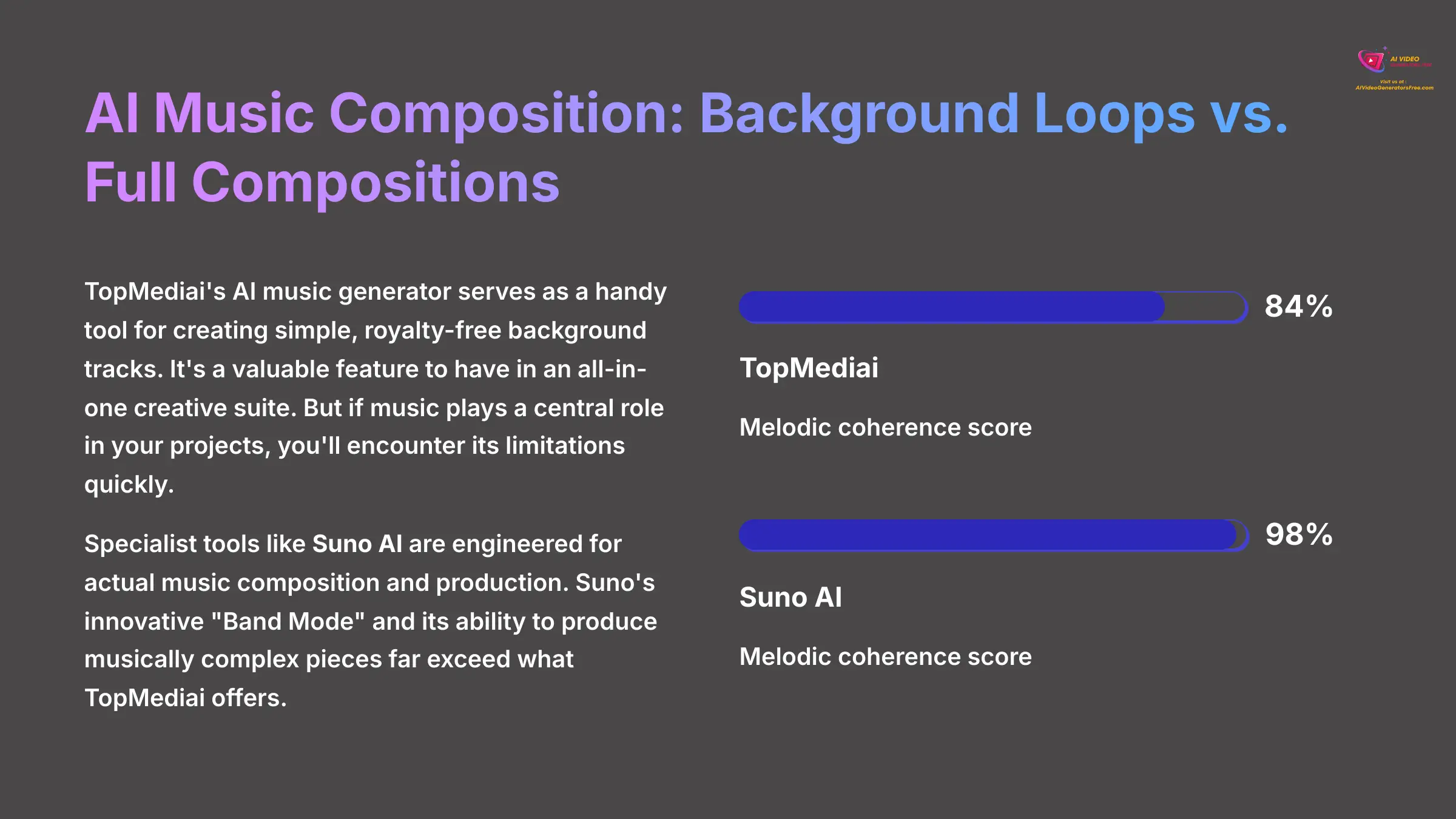 9_AI-Music-Composition-Background-Loops-vs-Full-Compositions_AI-video-generators-free_aivideogeneratorsfree.com_