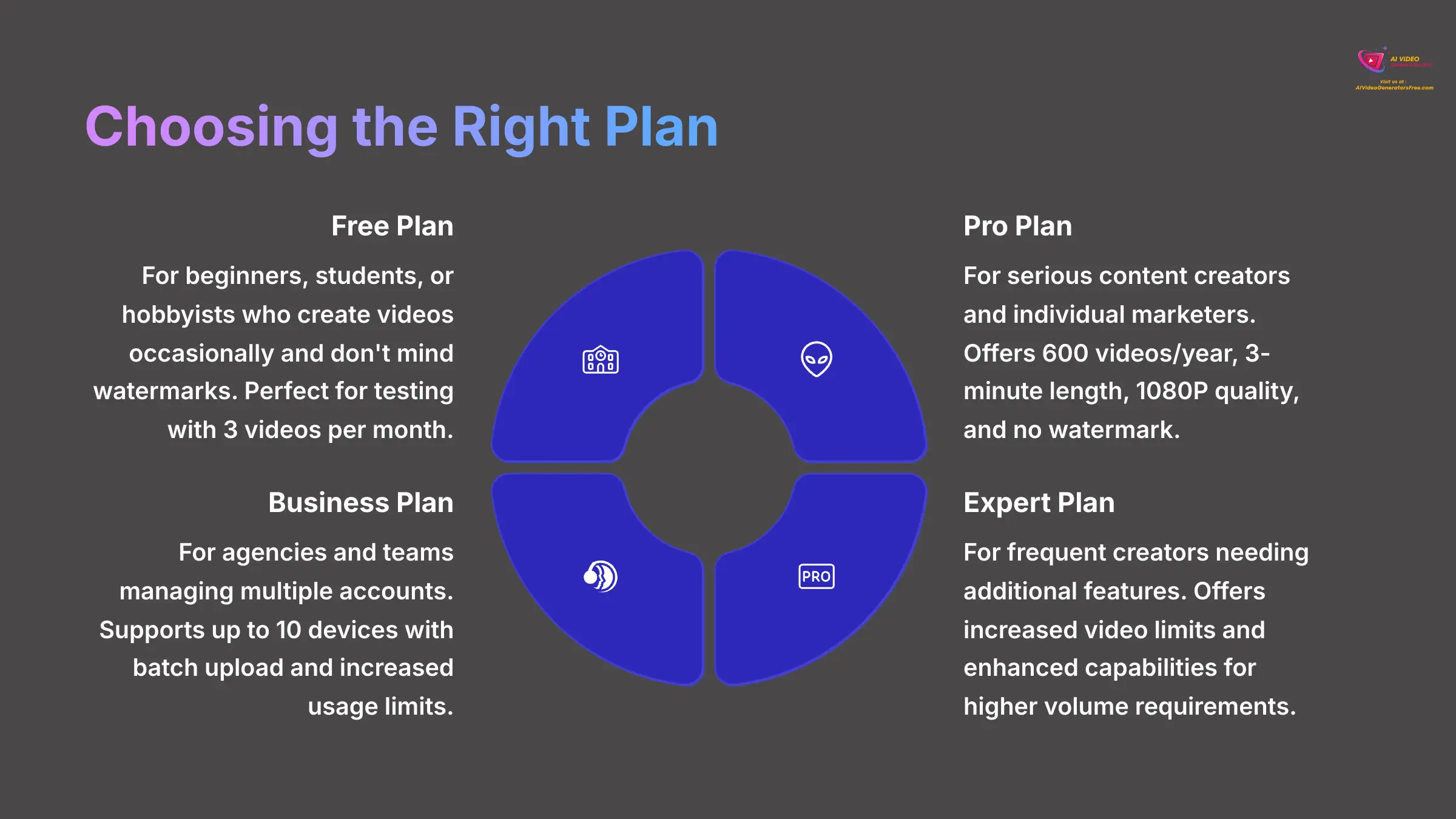 9_Choosing-the-Right-Plan_AI-video-generators-free_aivideogeneratorsfree.com_