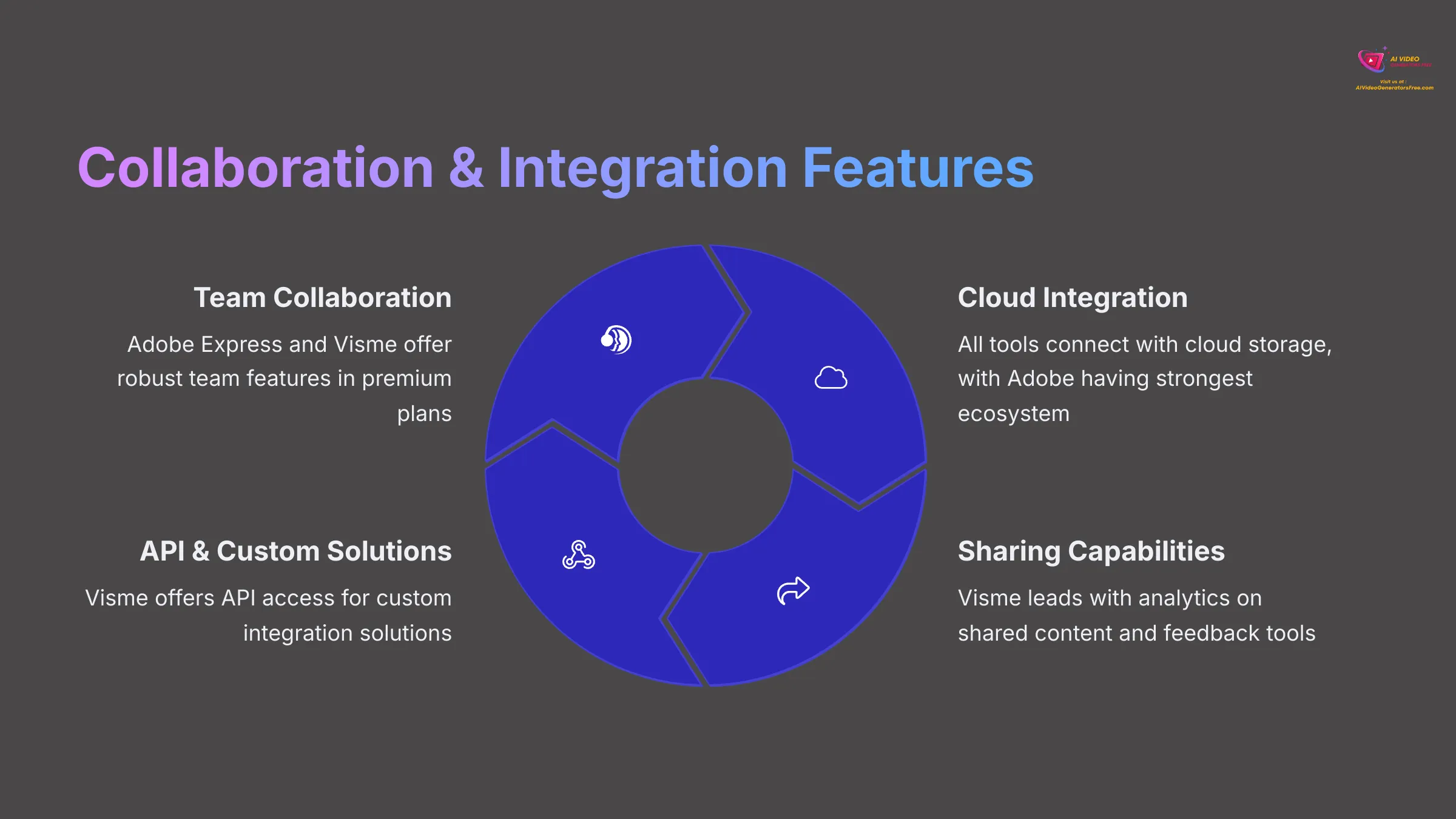 Collaboration and Integration Features
