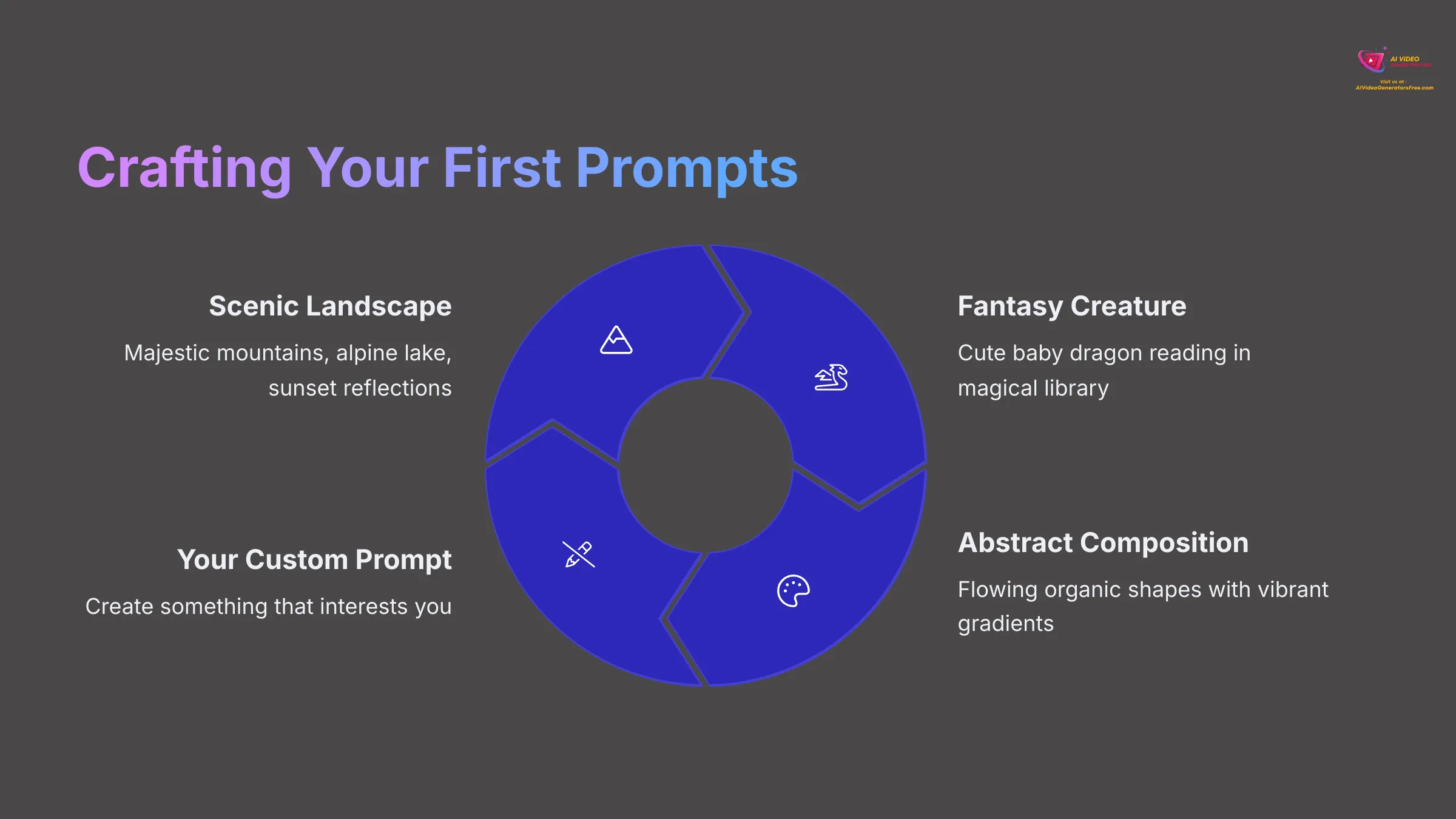 A practical exercise for crafting first prompts