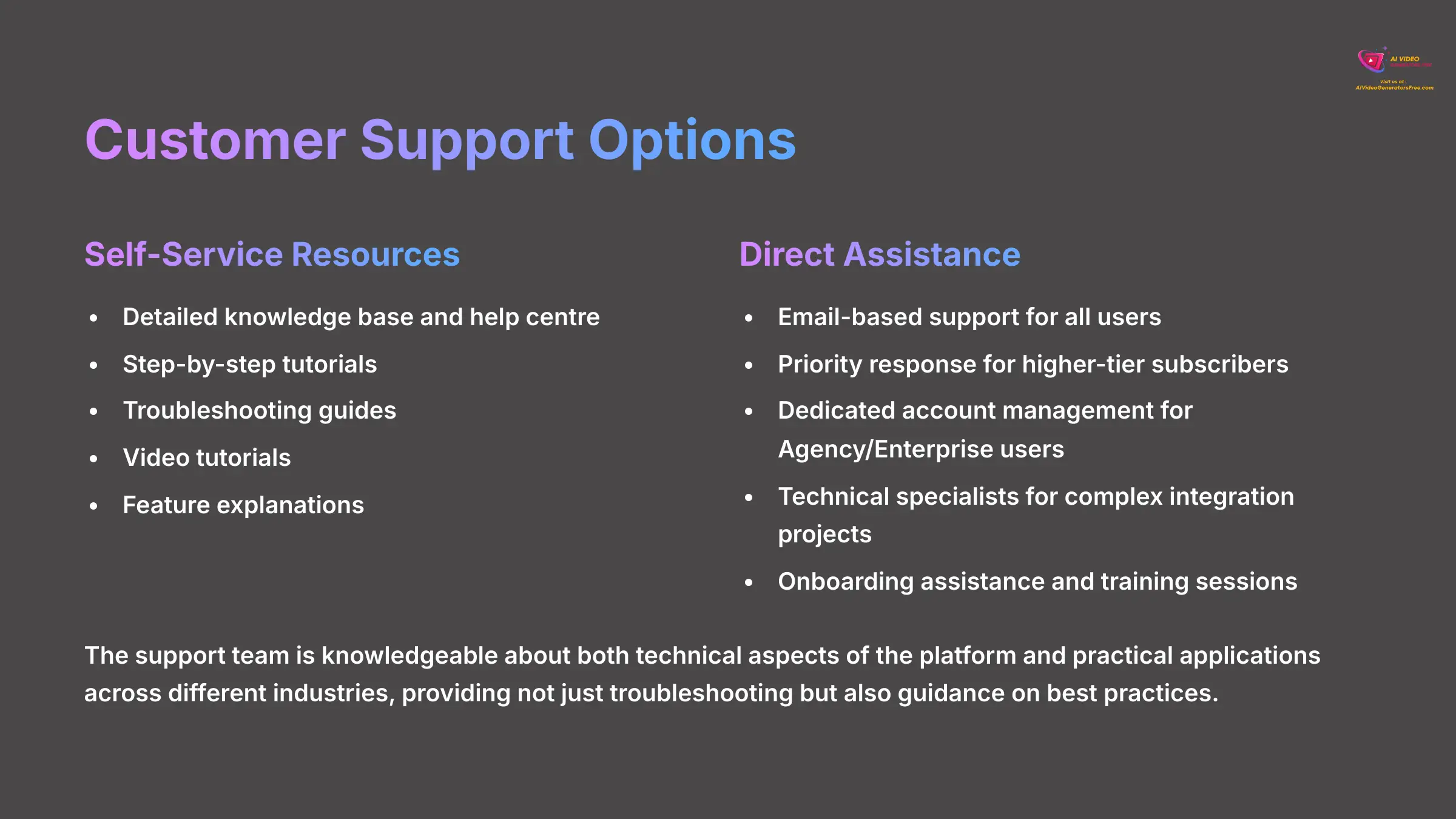 9_Customer-Support-Options_AI-video-generators-free_aivideogeneratorsfree.com_