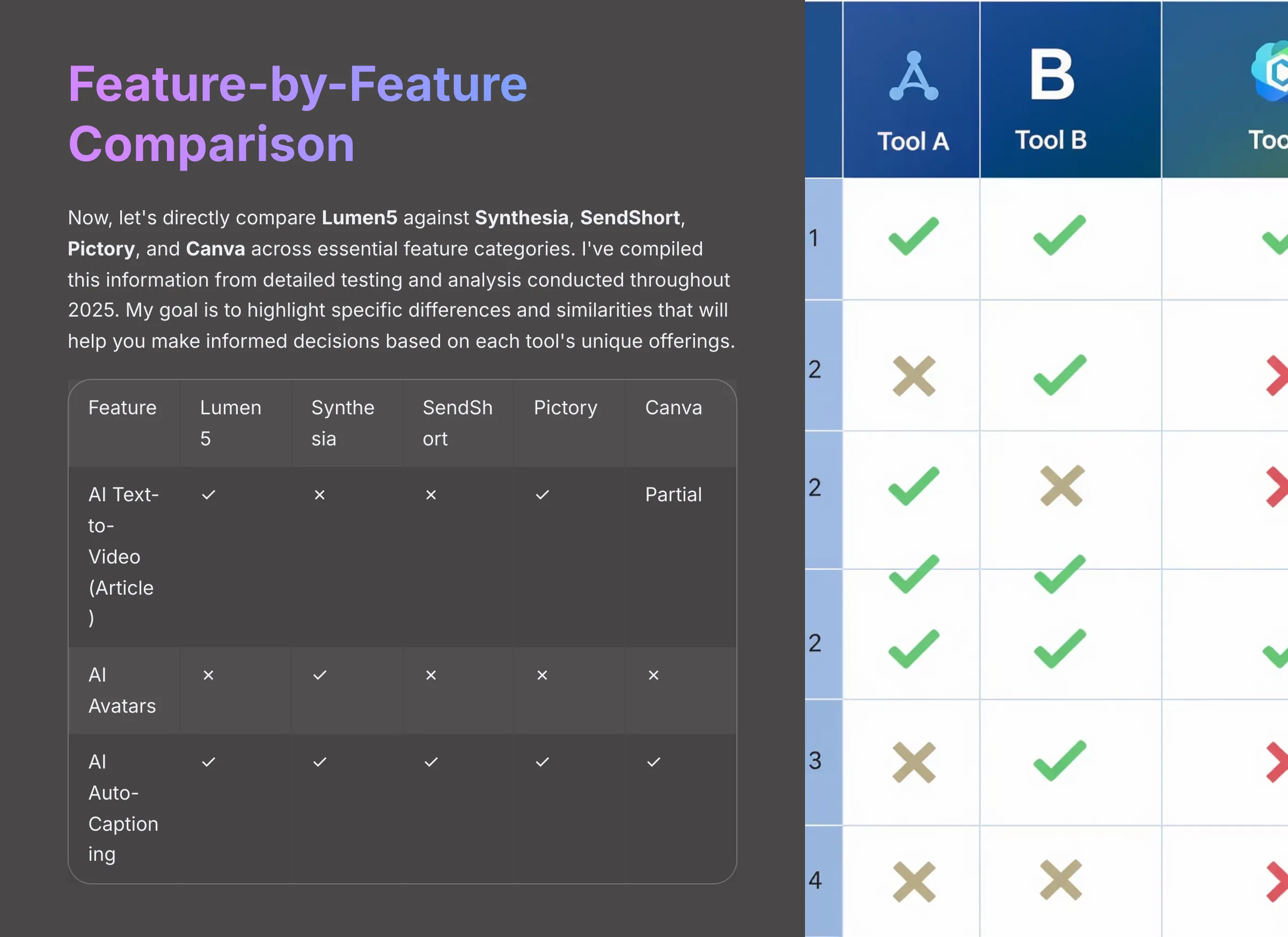 Feature by Feature Comparison AI video generators