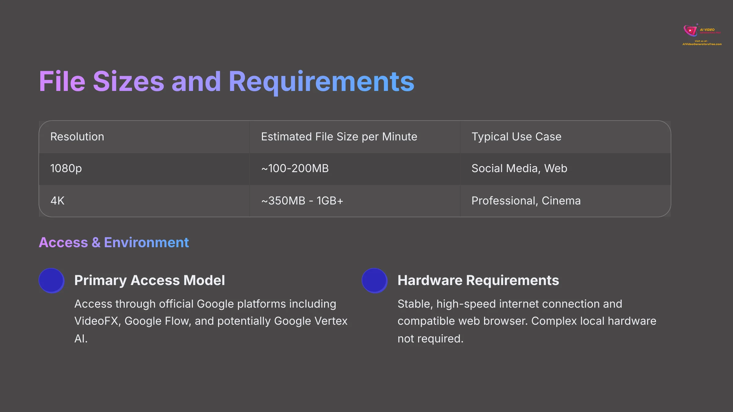 9_File-Sizes-and-Requirements_AI-video-generators-free_aivideogeneratorsfree.com_