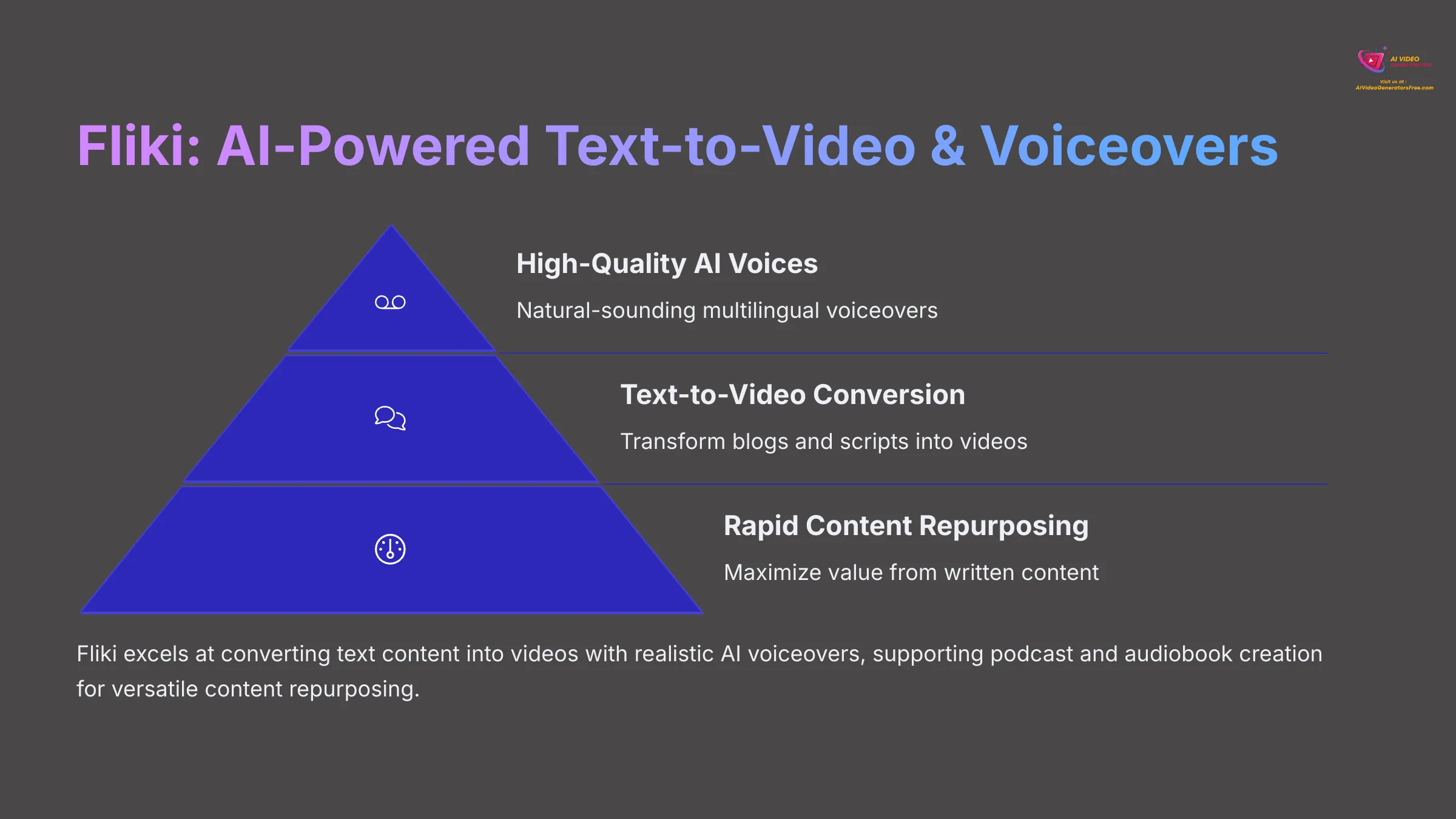 Fliki - AI-Powered Text-to-Video and Voiceovers
